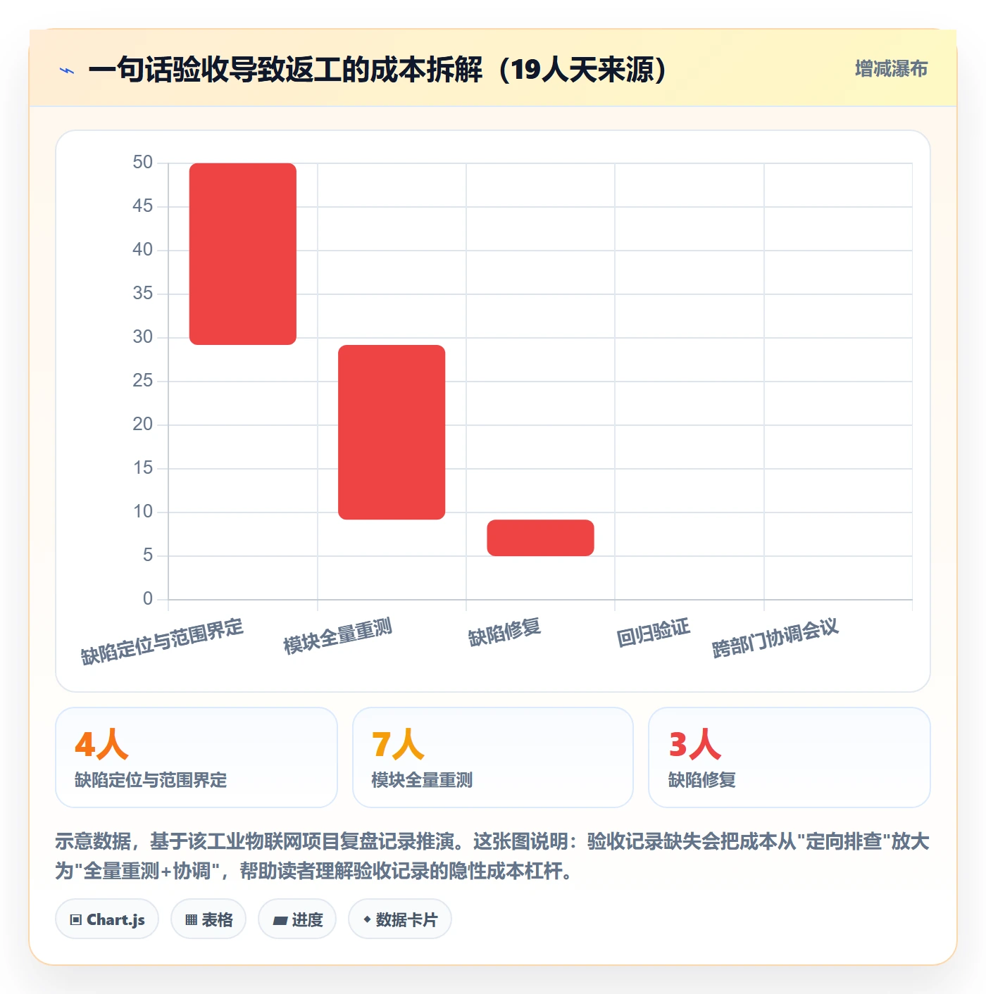 验收记录管理指南:项目负责人如何做好任务验收,风险控制全流程