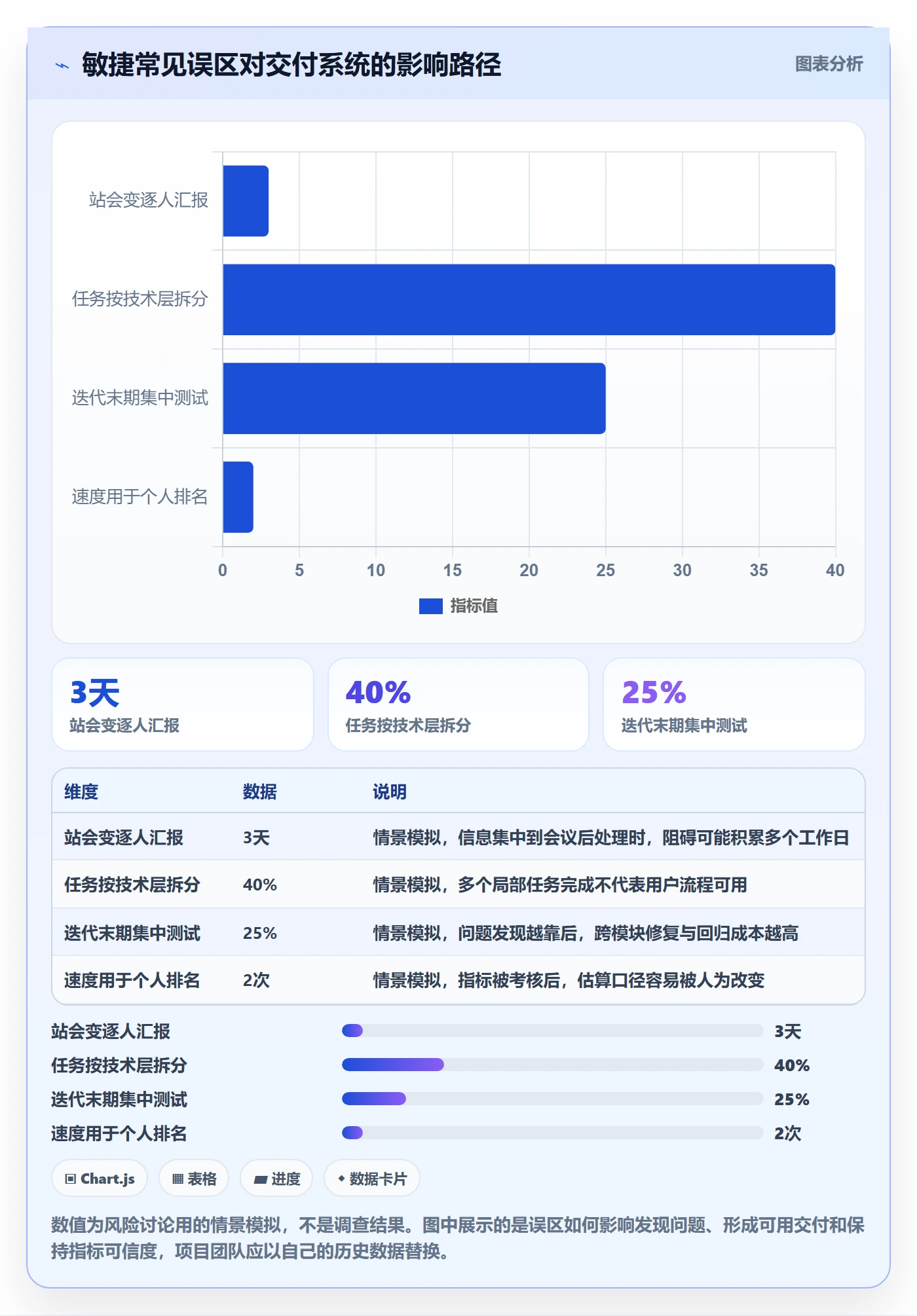 Agile怎么做?项目负责人实操方法:敏捷项目从0到1