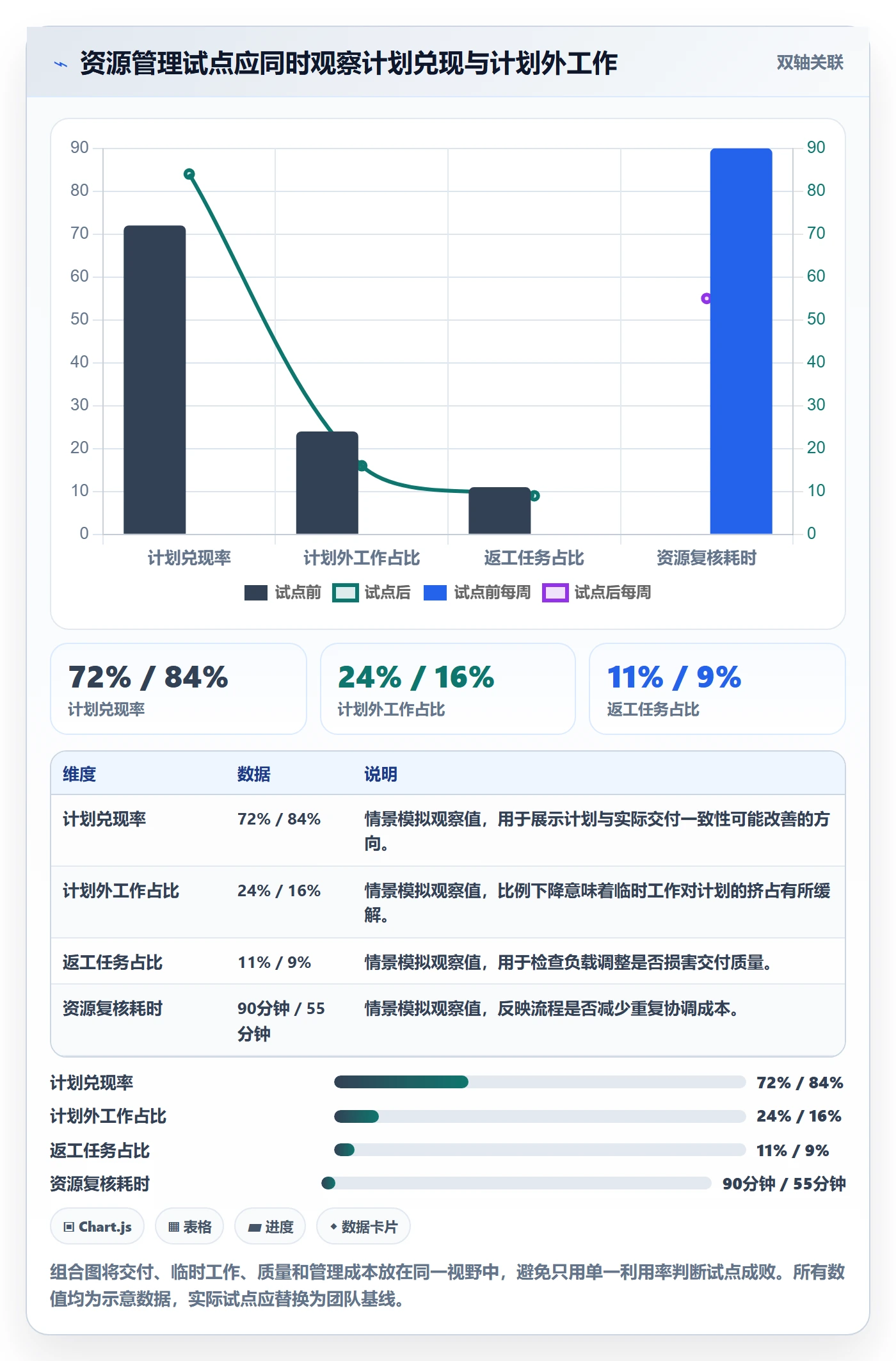 空闲资源实操方法：项目成员提升资源负载效率的风险控制方法与模板