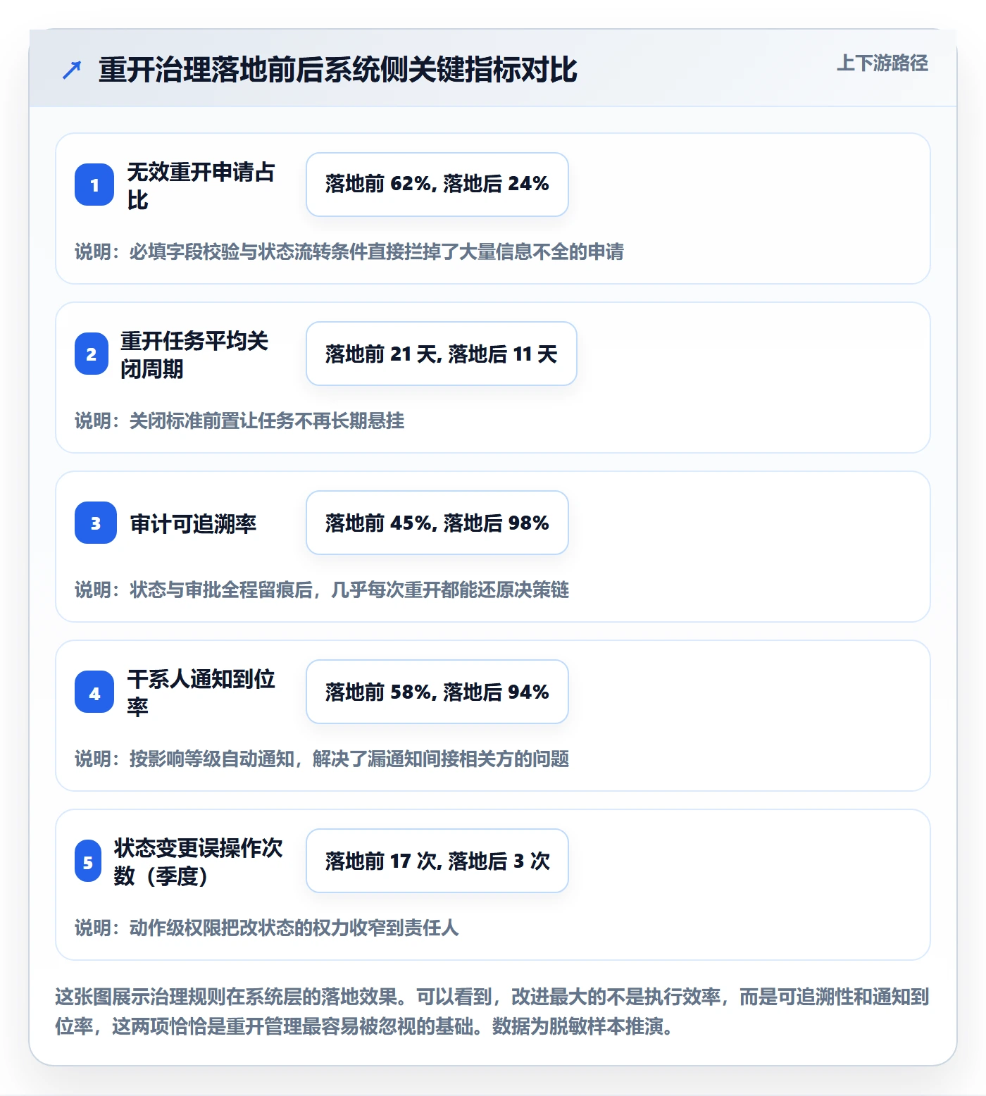 任务执行如何做好重开?企业管理者实操方法与操作步骤
