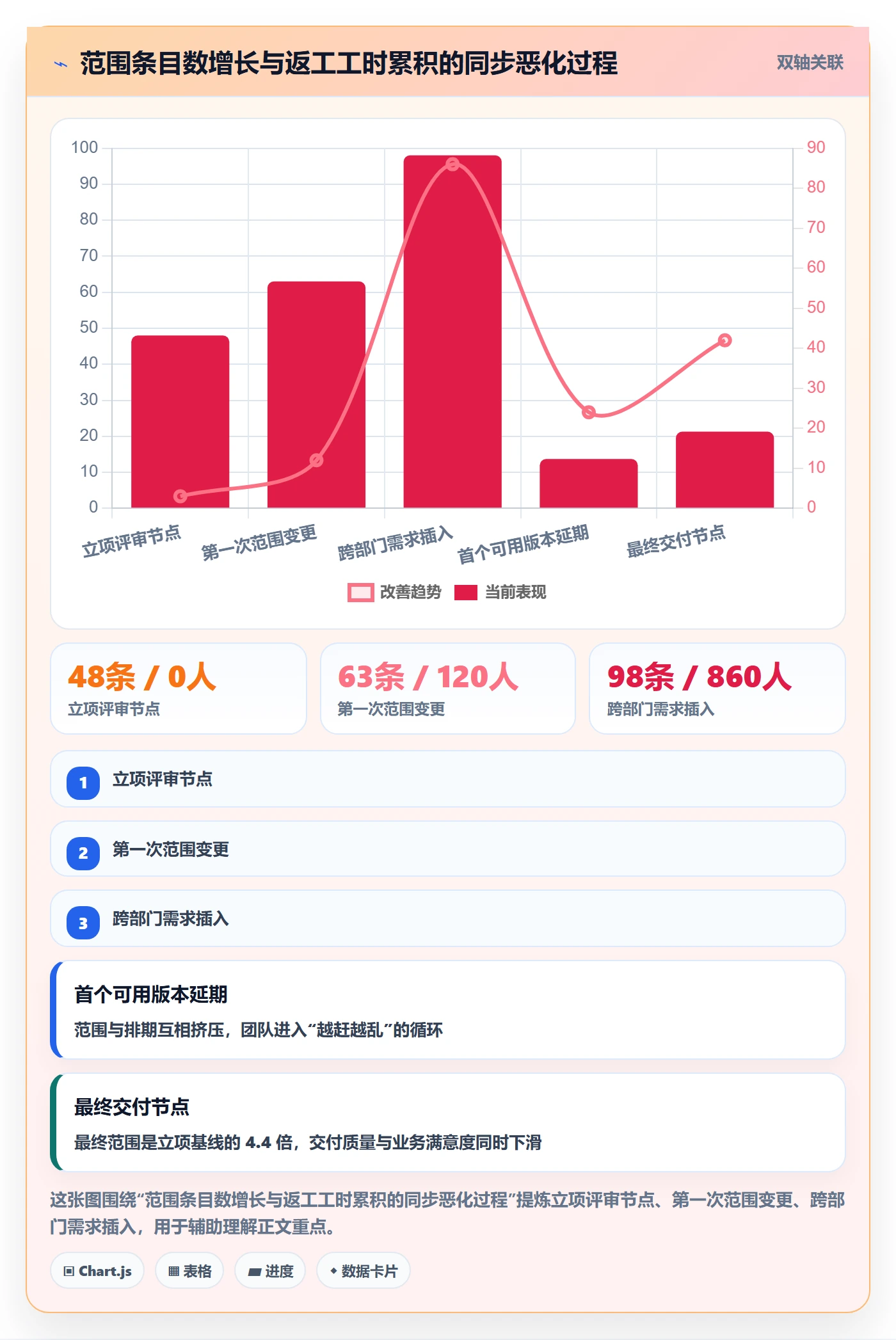 项目立项项目范围教程:项目负责人最佳实践,避坑指南