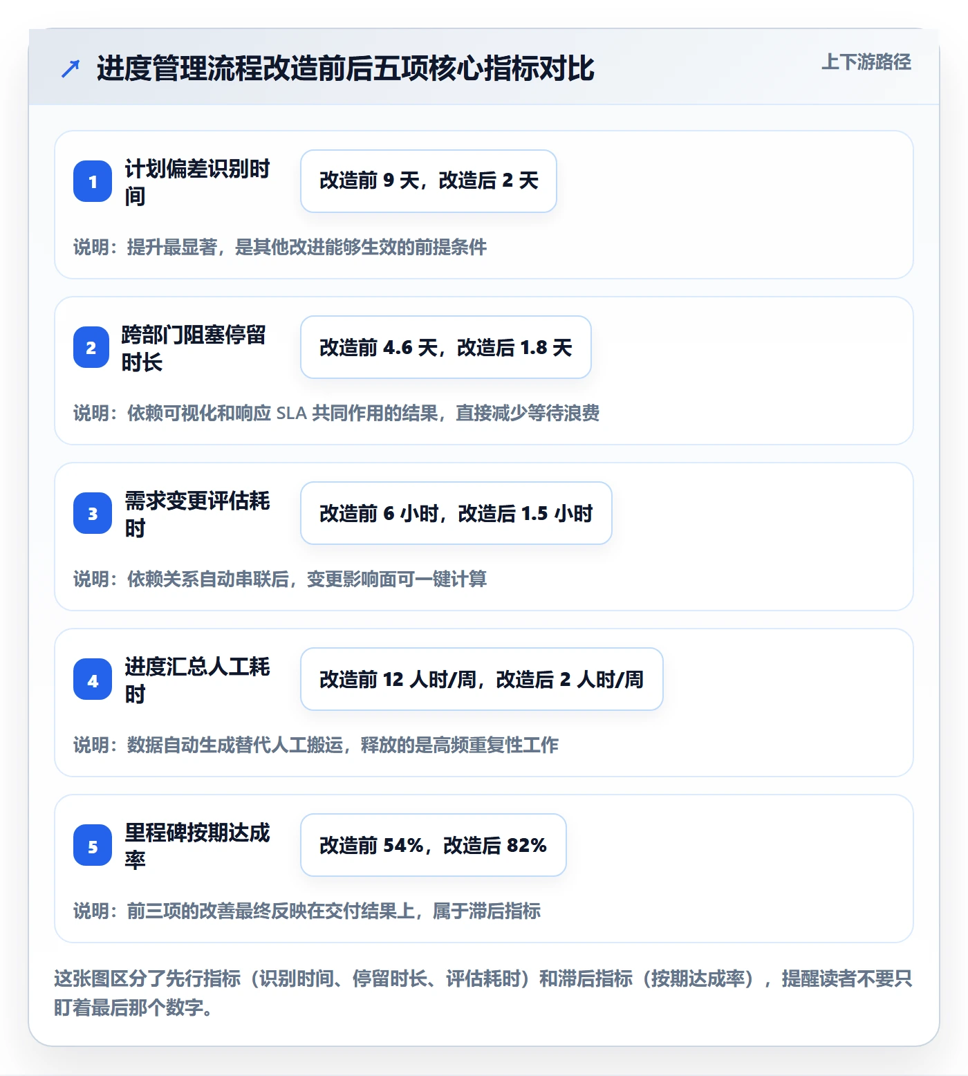 进度管理计划进度全流程：跨部门团队效率提升与一文讲清