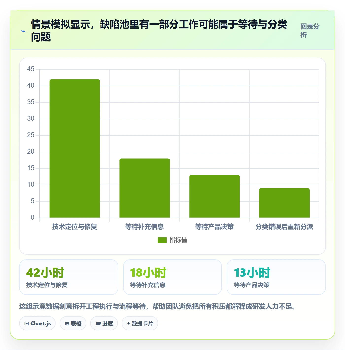 修复实操方法:产品经理提升Bug / 缺陷效率的实操方法方法与模板