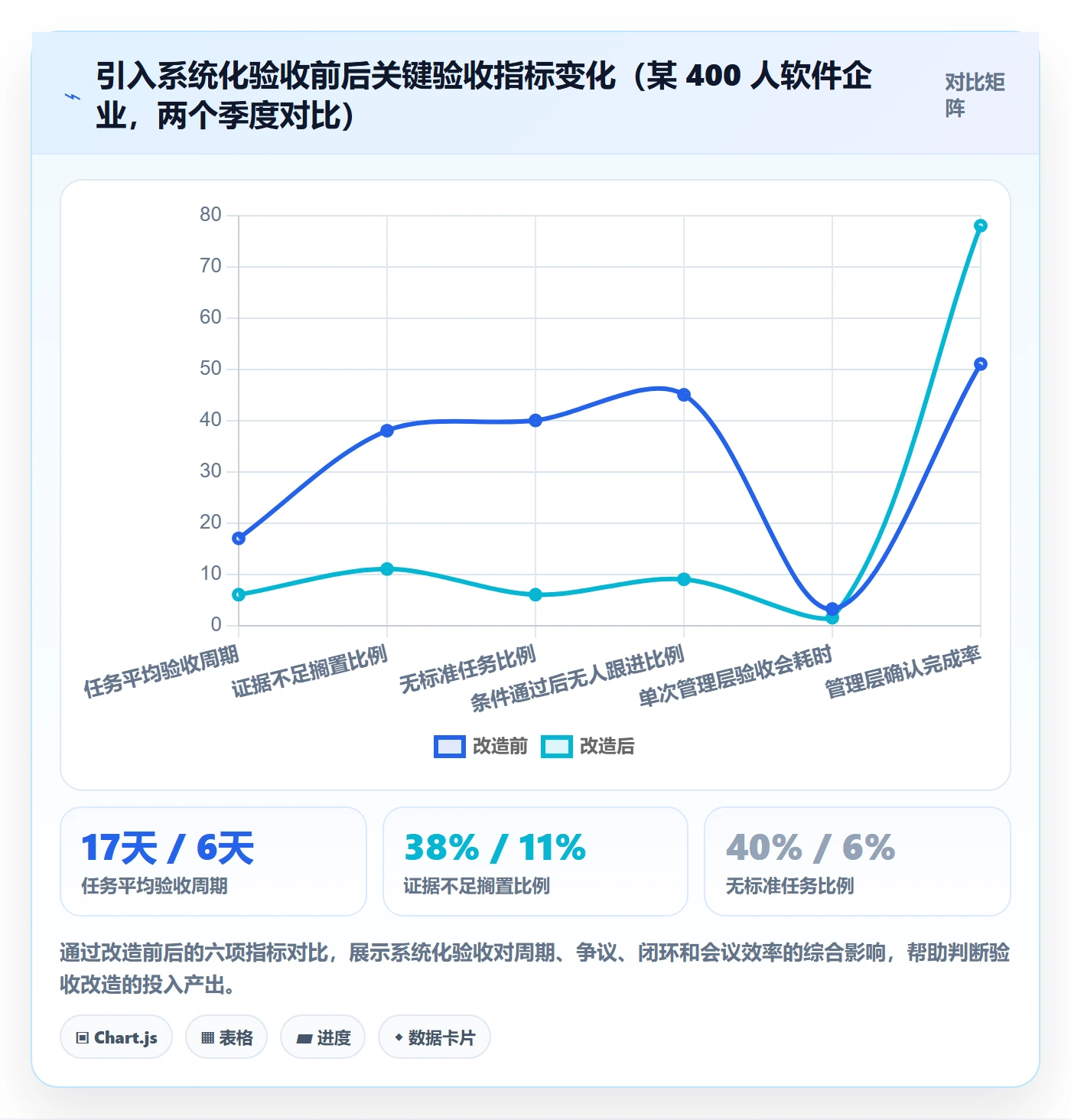 确认完成落地方案:管理层开展任务验收的实操方法案例解析