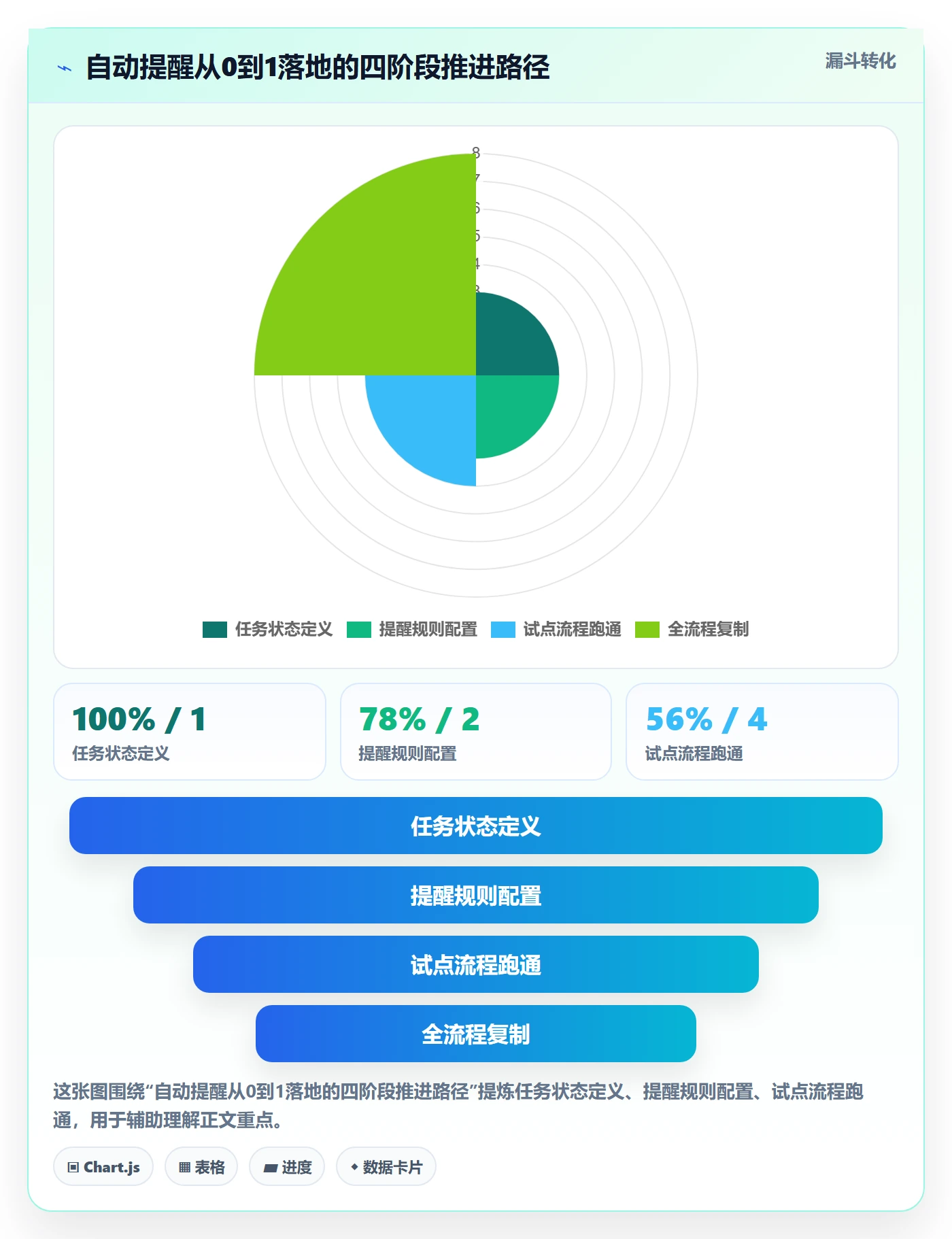 自动提醒怎么做?企业管理者协同管理:任务提醒从0到1