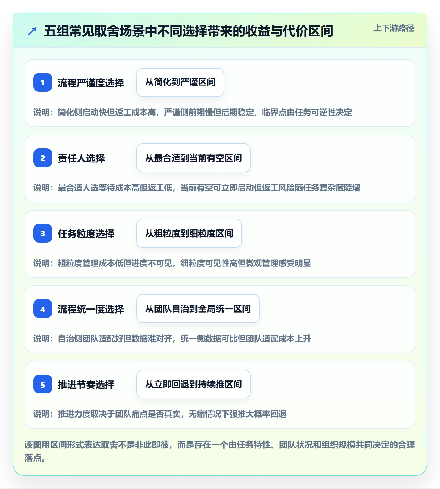 协办最佳实践:项目经理任务分派实操方法,常见问题