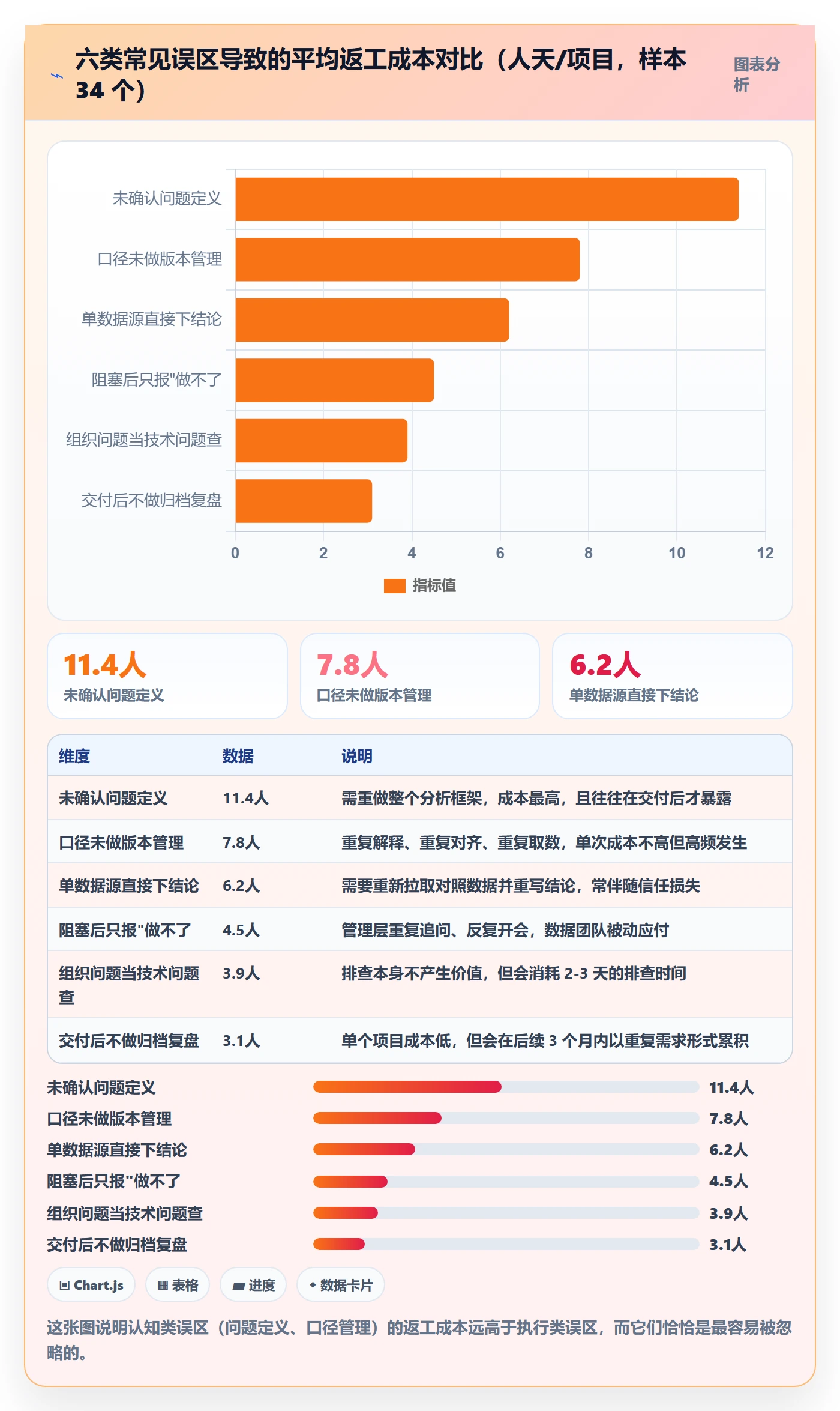 任务执行阻塞教程：管理层数据分析，避坑指南