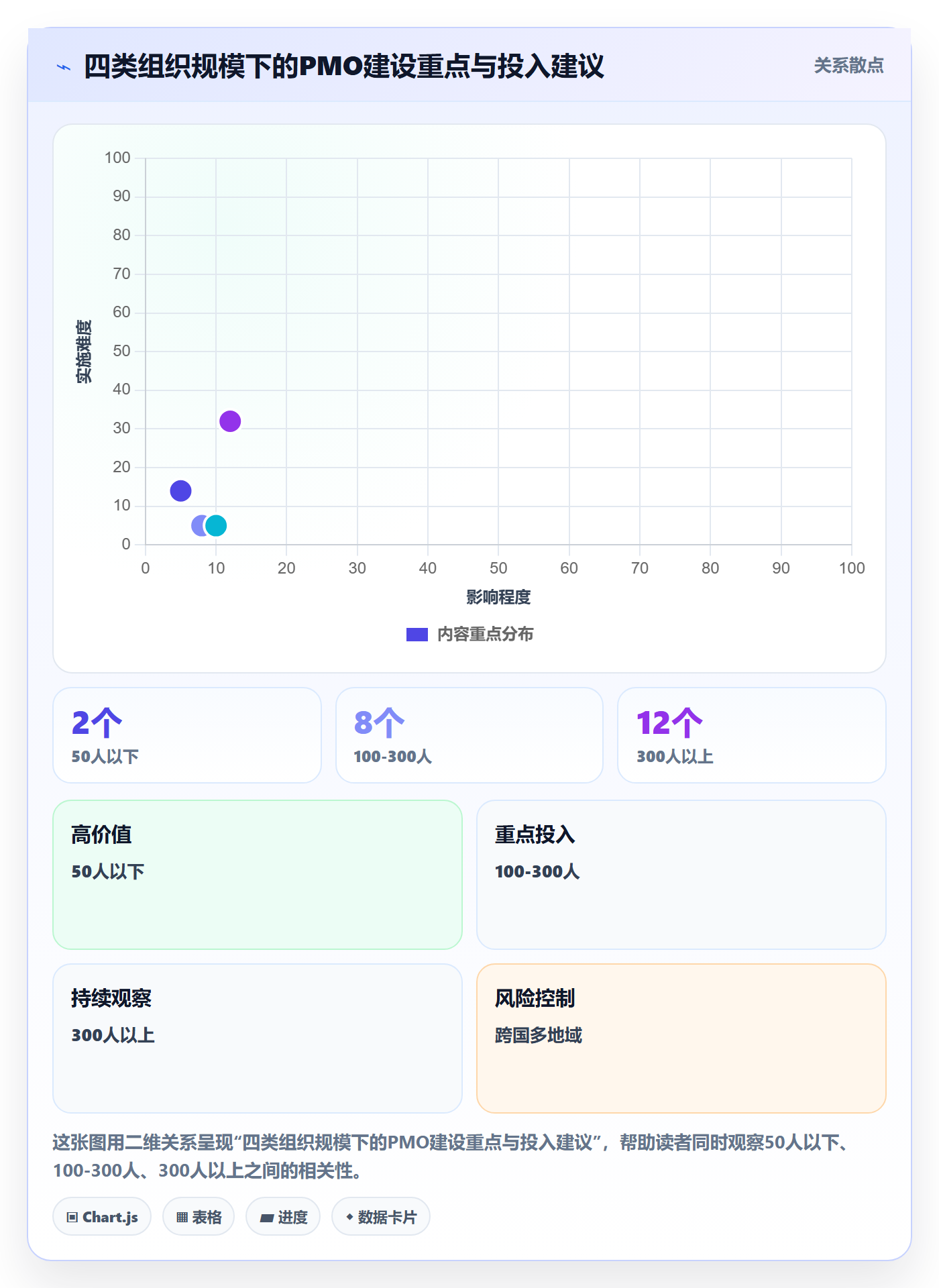 项目目标流程与规范:PMO项目目标协同管理关键指标