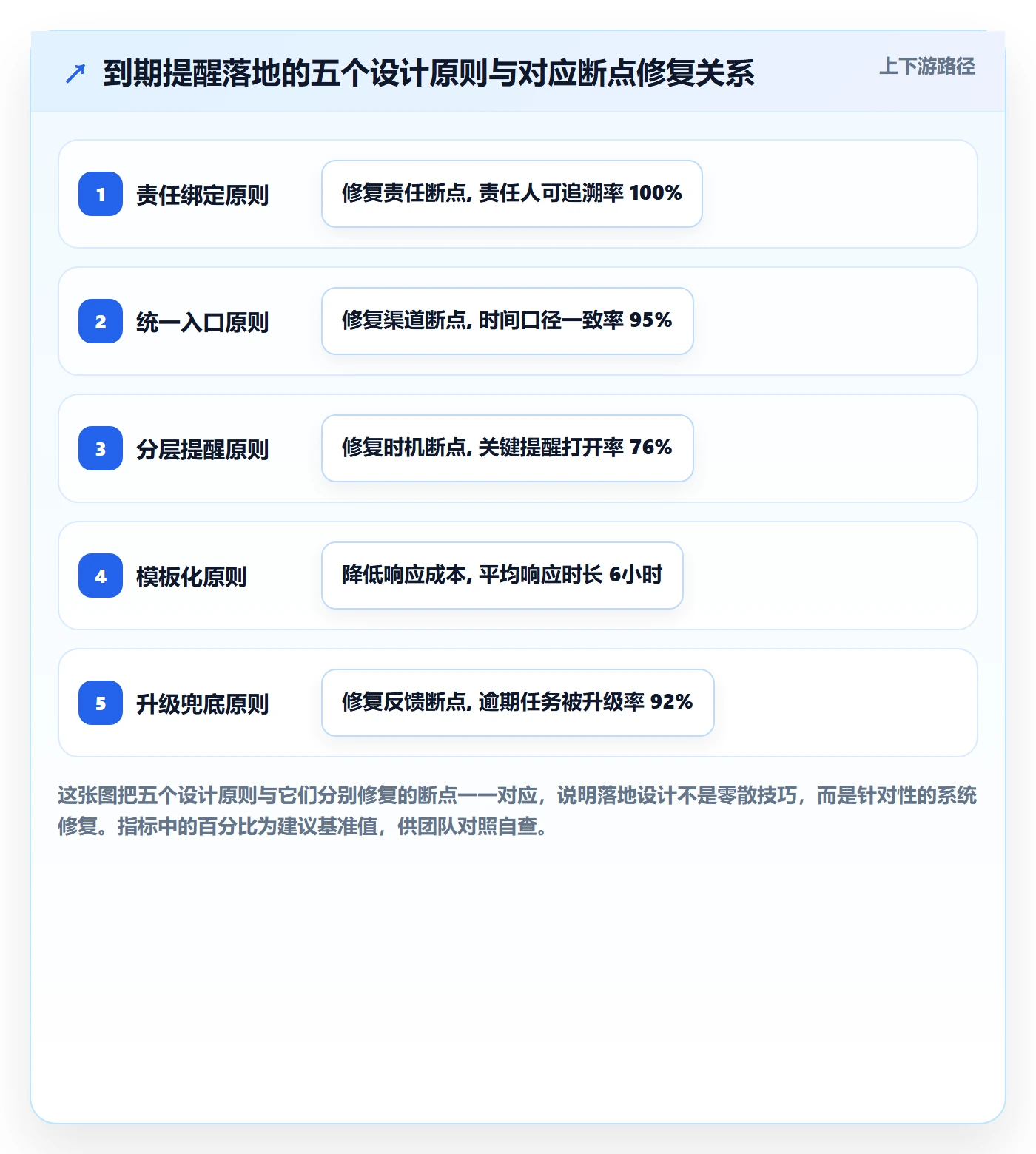 到期提醒落地方案:跨部门团队开展任务提醒的效率提升案例解析