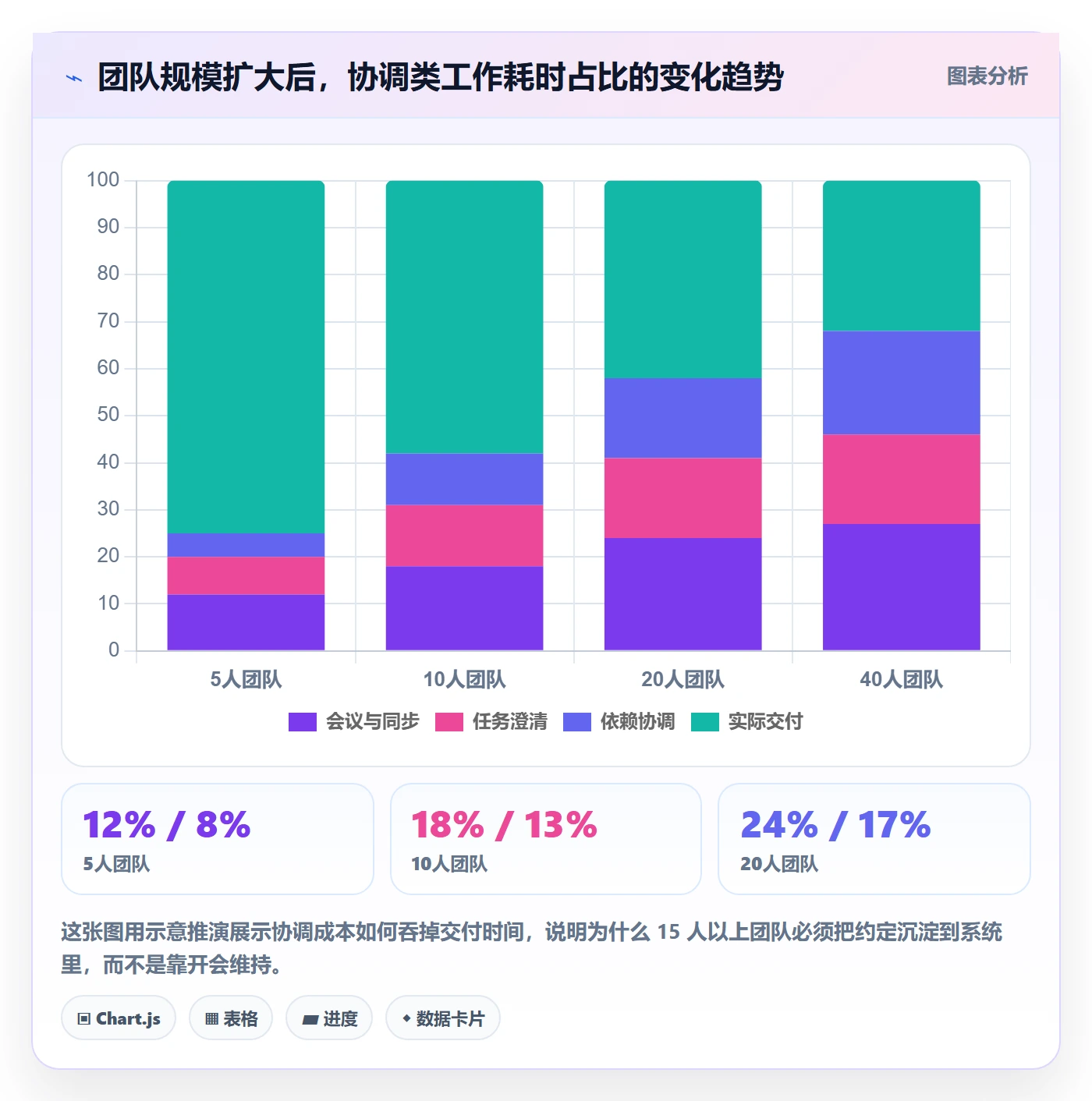 多人任务管理指南：项目负责人如何做好任务分派，风险控制全流程