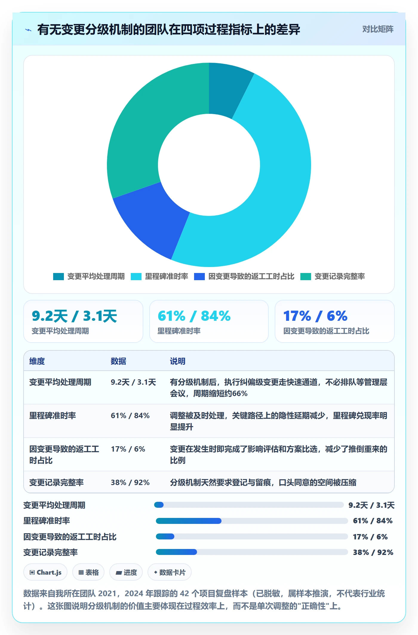 项目规划如何做好计划调整？管理层协同管理与操作步骤