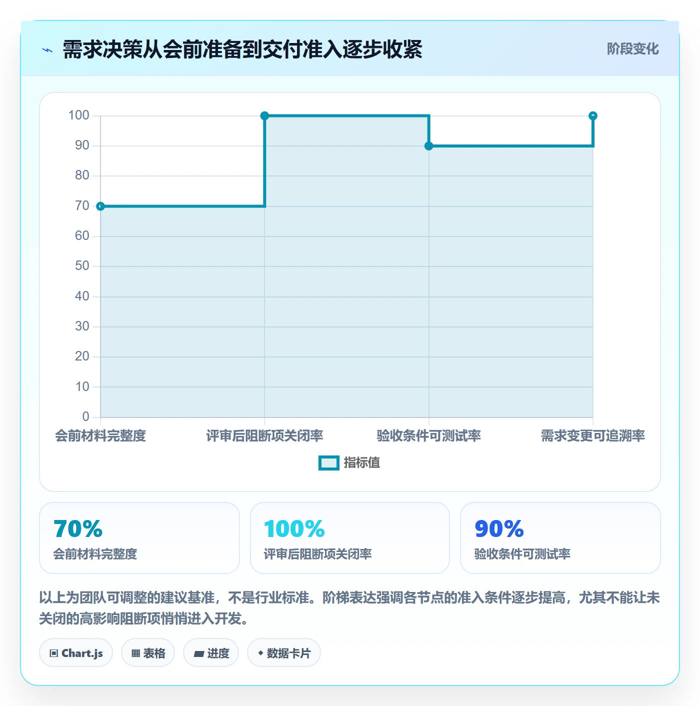 需求管理需求评审教程：项目负责人入门指南，避坑指南