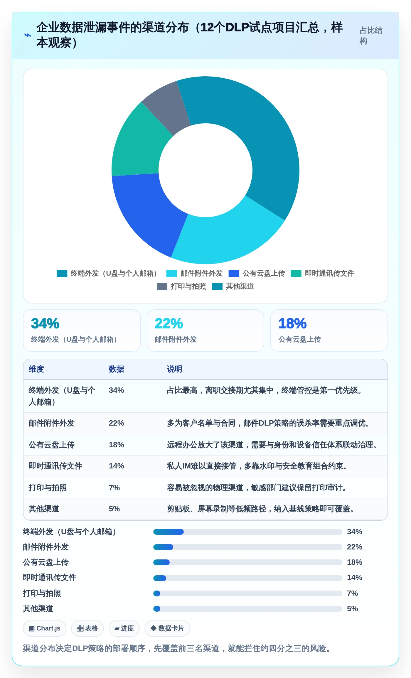 信息安全管理软件选型指南:2026年最值得投资的5大工具