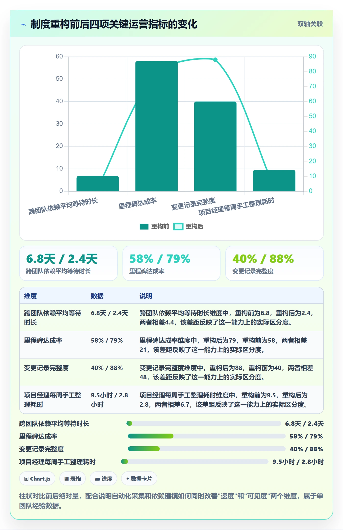 项目进度流程与规范:研发团队进度管理制度设计关键指标