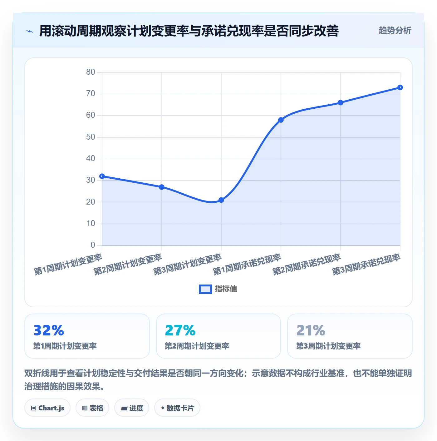 资源分配最佳实践：PMO资源管理流程优化，常见问题