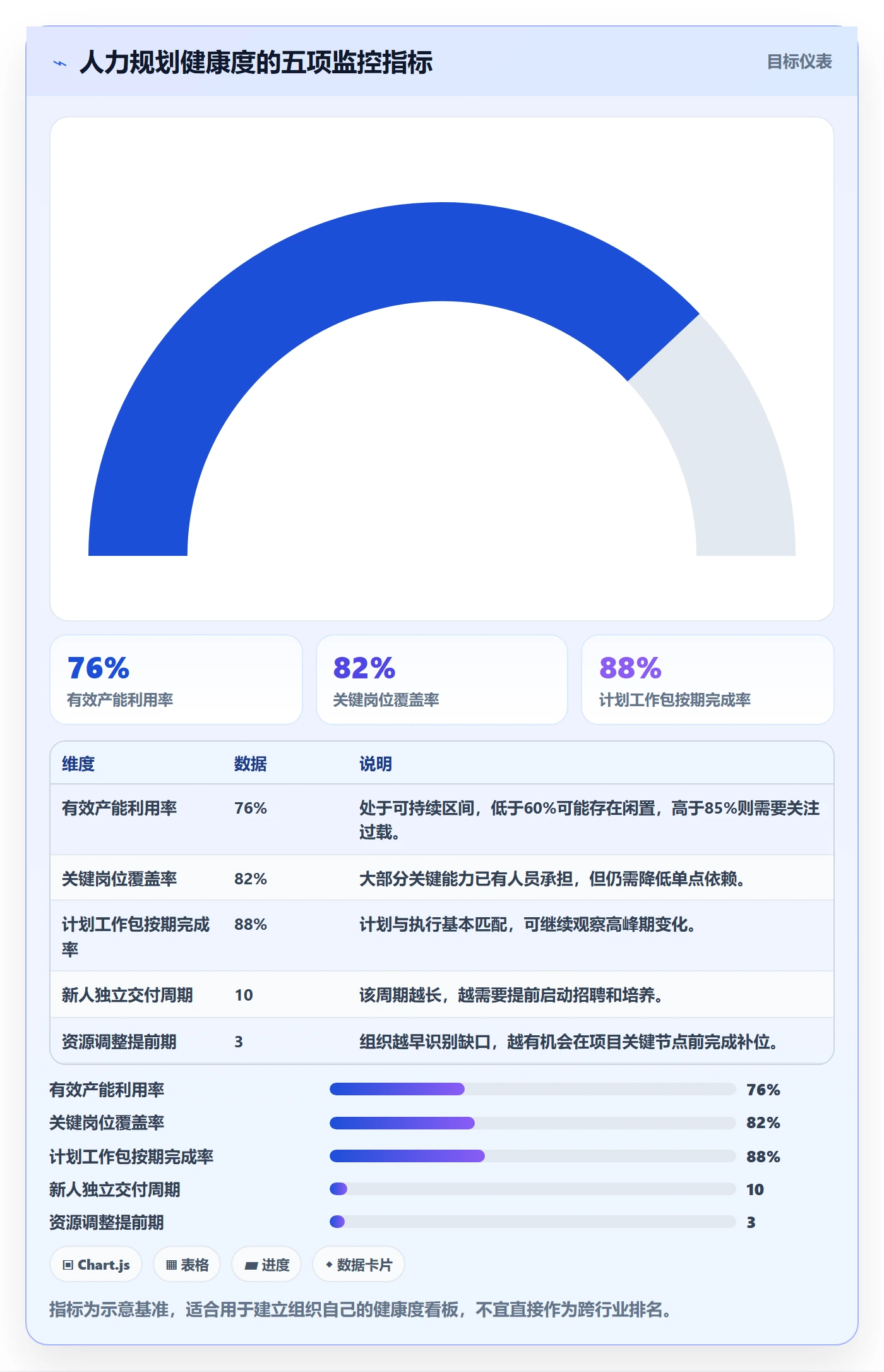 人力规划怎么做？产品经理落地方案：人力资源计划从0到1
