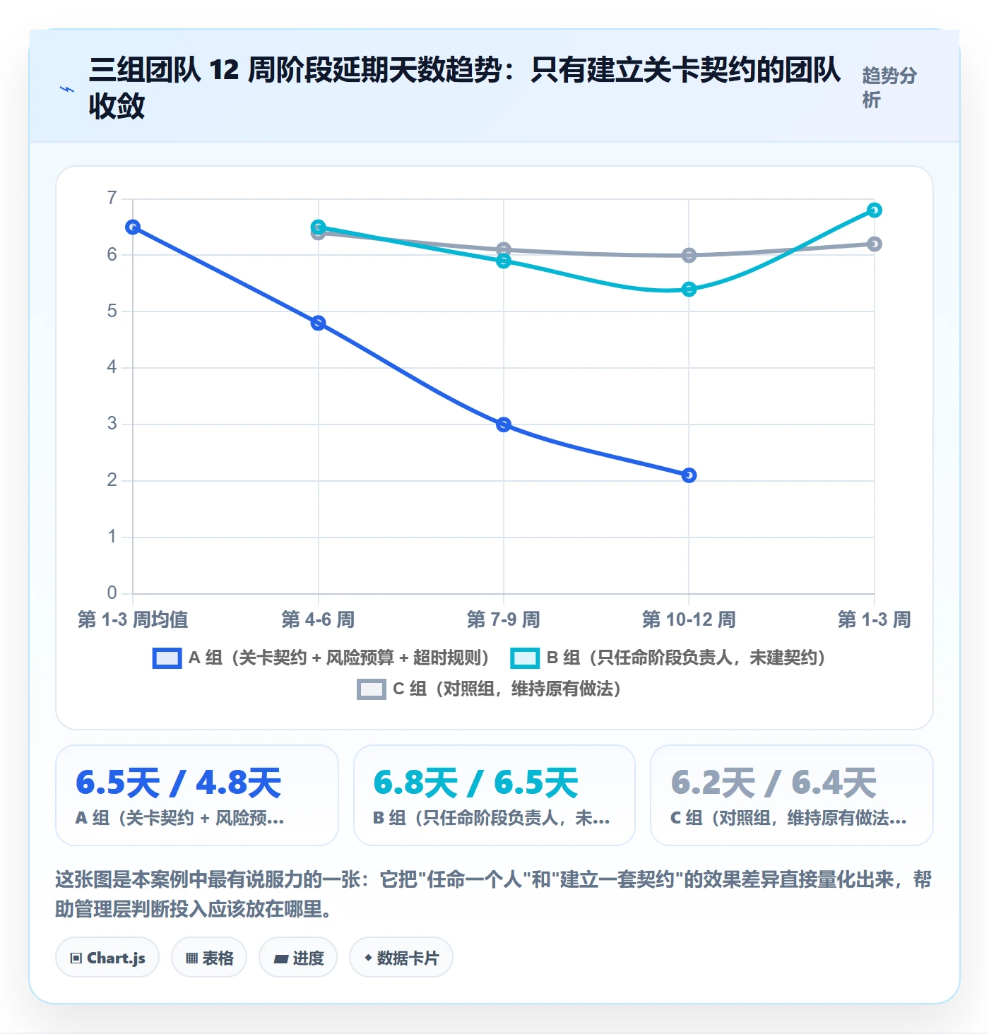 阶段负责人实操方法:管理层提升项目阶段效率的风险控制方法与模板