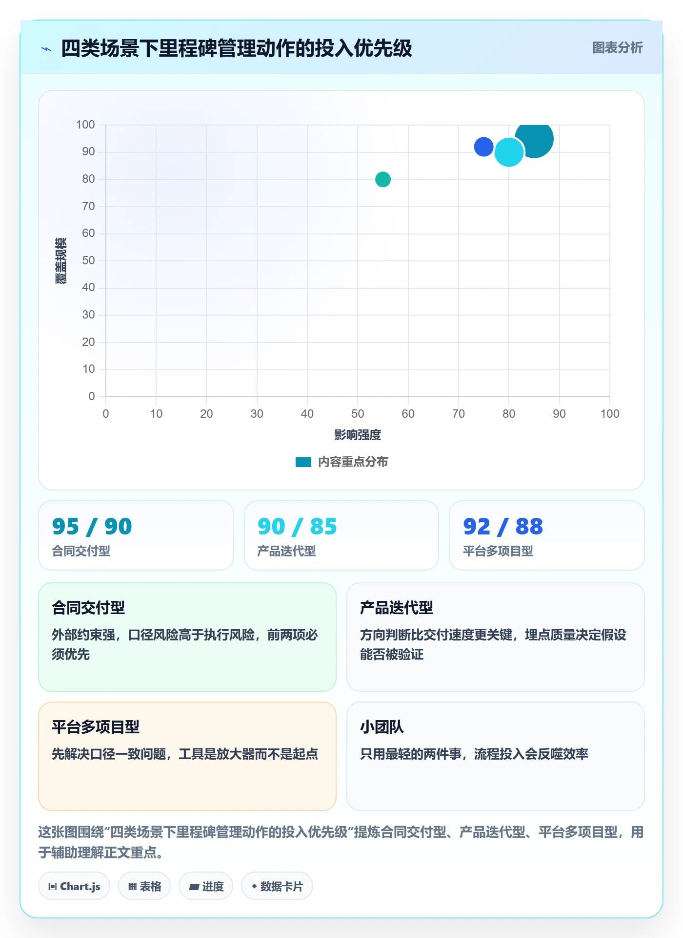 里程碑里程碑计划全流程:项目经理风险控制与一文讲清