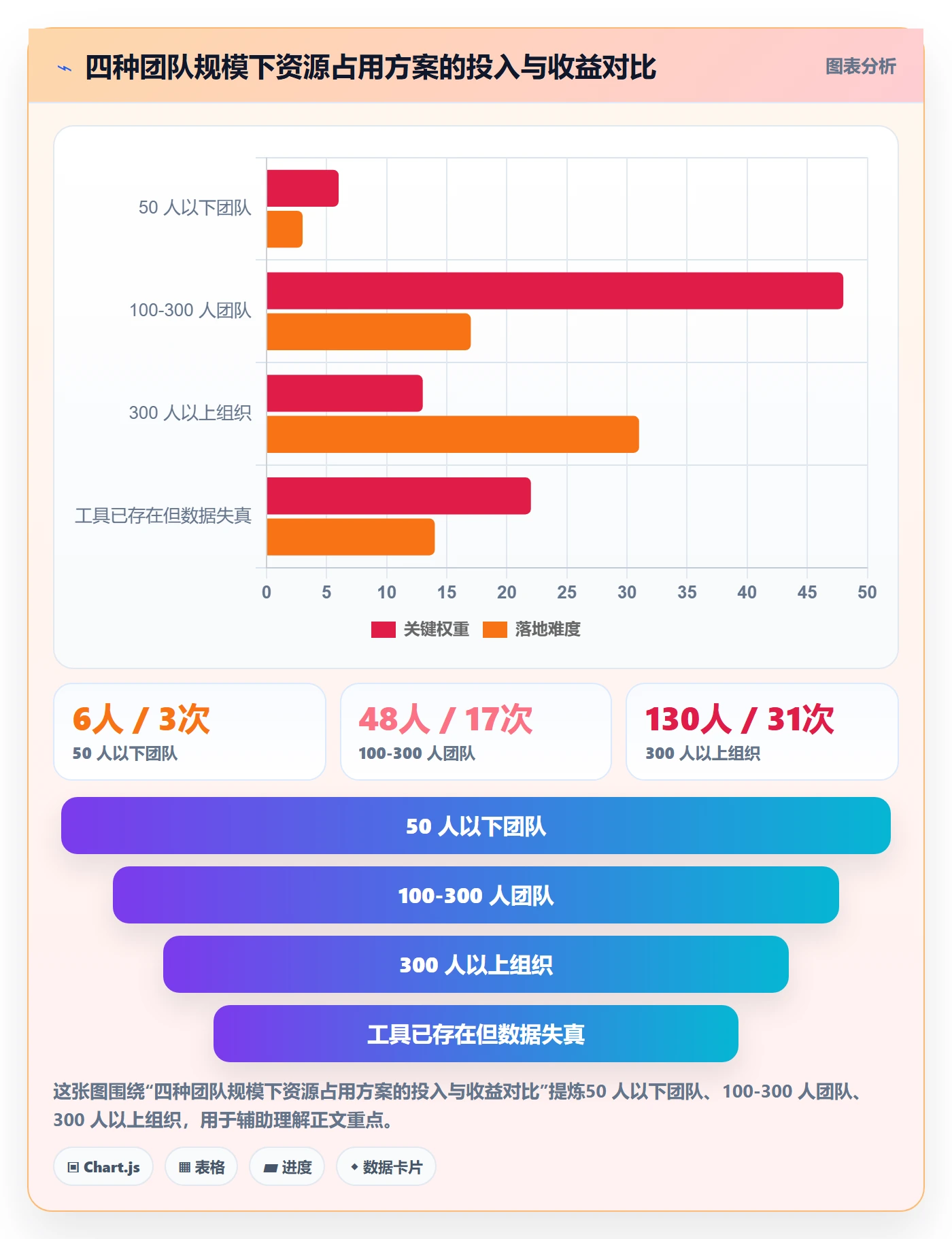 资源占用落地方案:研发团队开展资源管理的协同管理案例解析