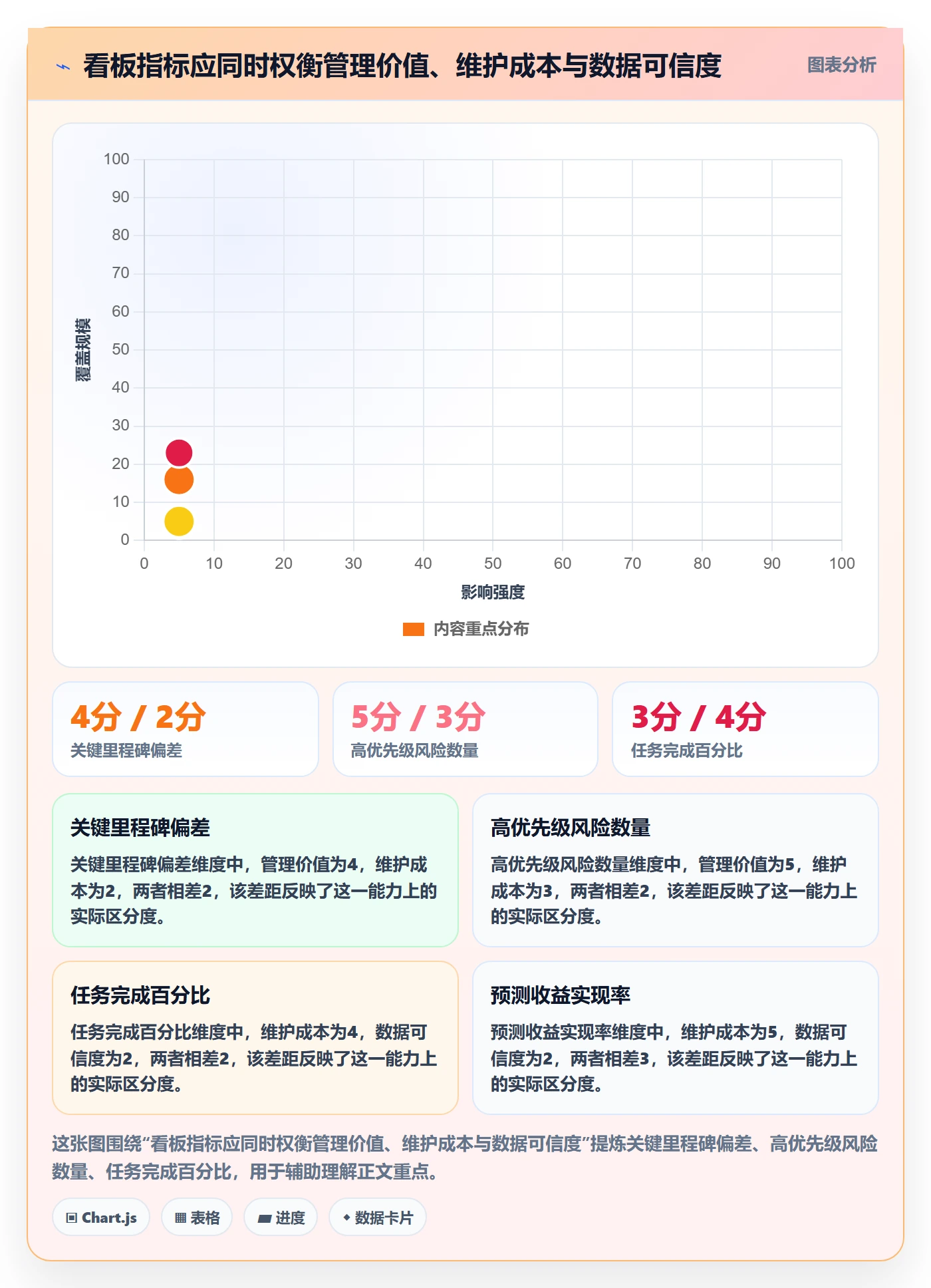 已完成流程与规范:PMO看板入门指南关键指标