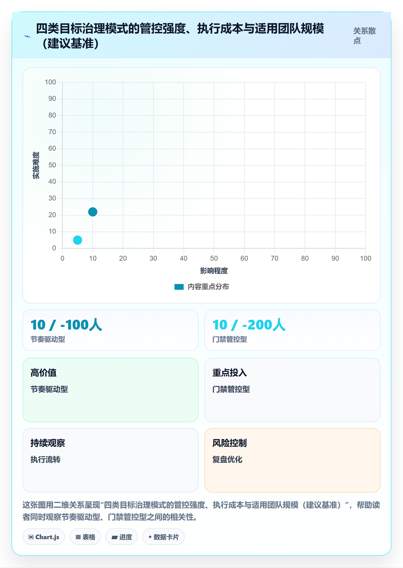 阶段目标落地方案:研发团队开展项目目标的制度设计案例解析