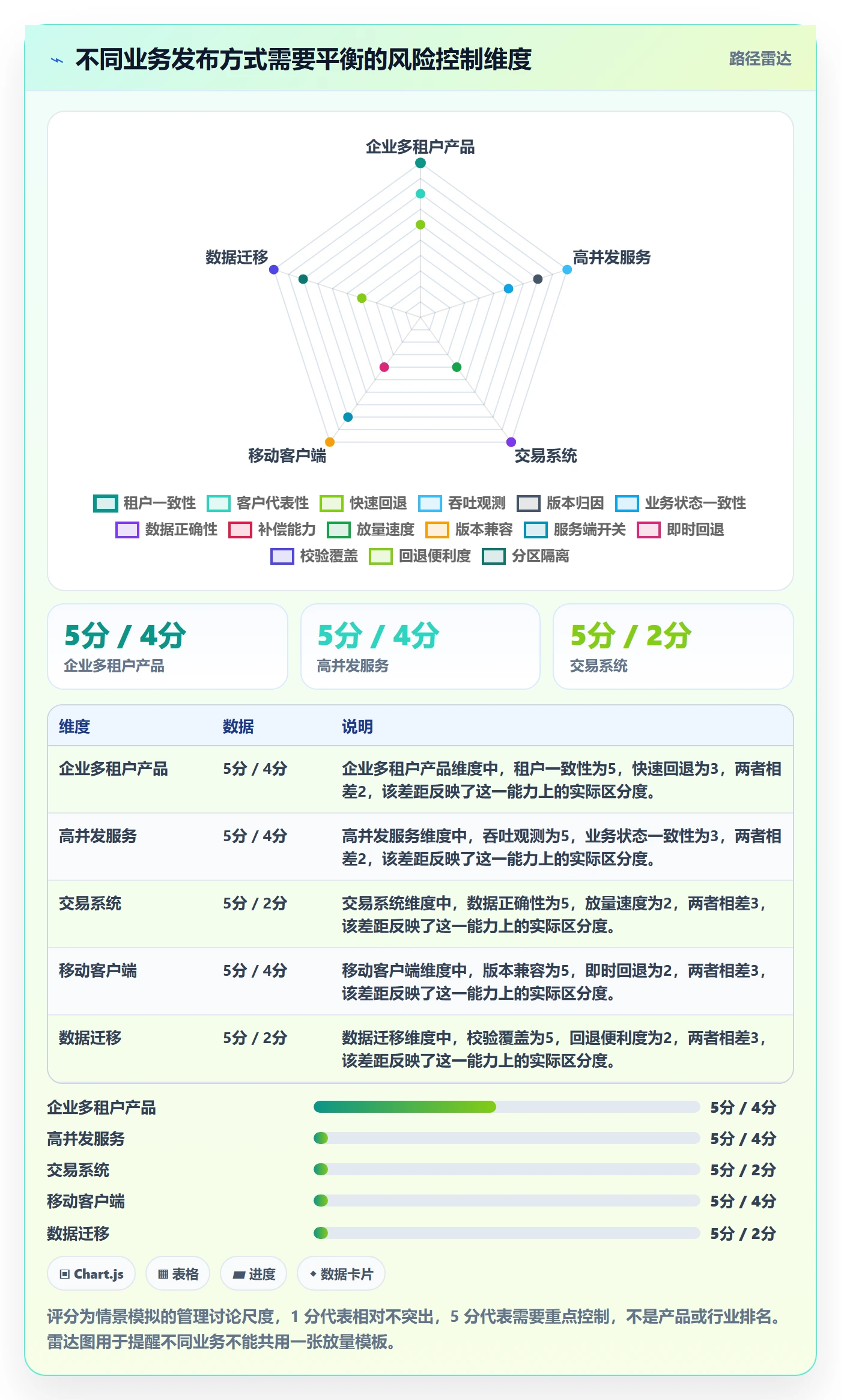 灰度发布管理方法大全：企业管理者发布管理风险控制落地清单