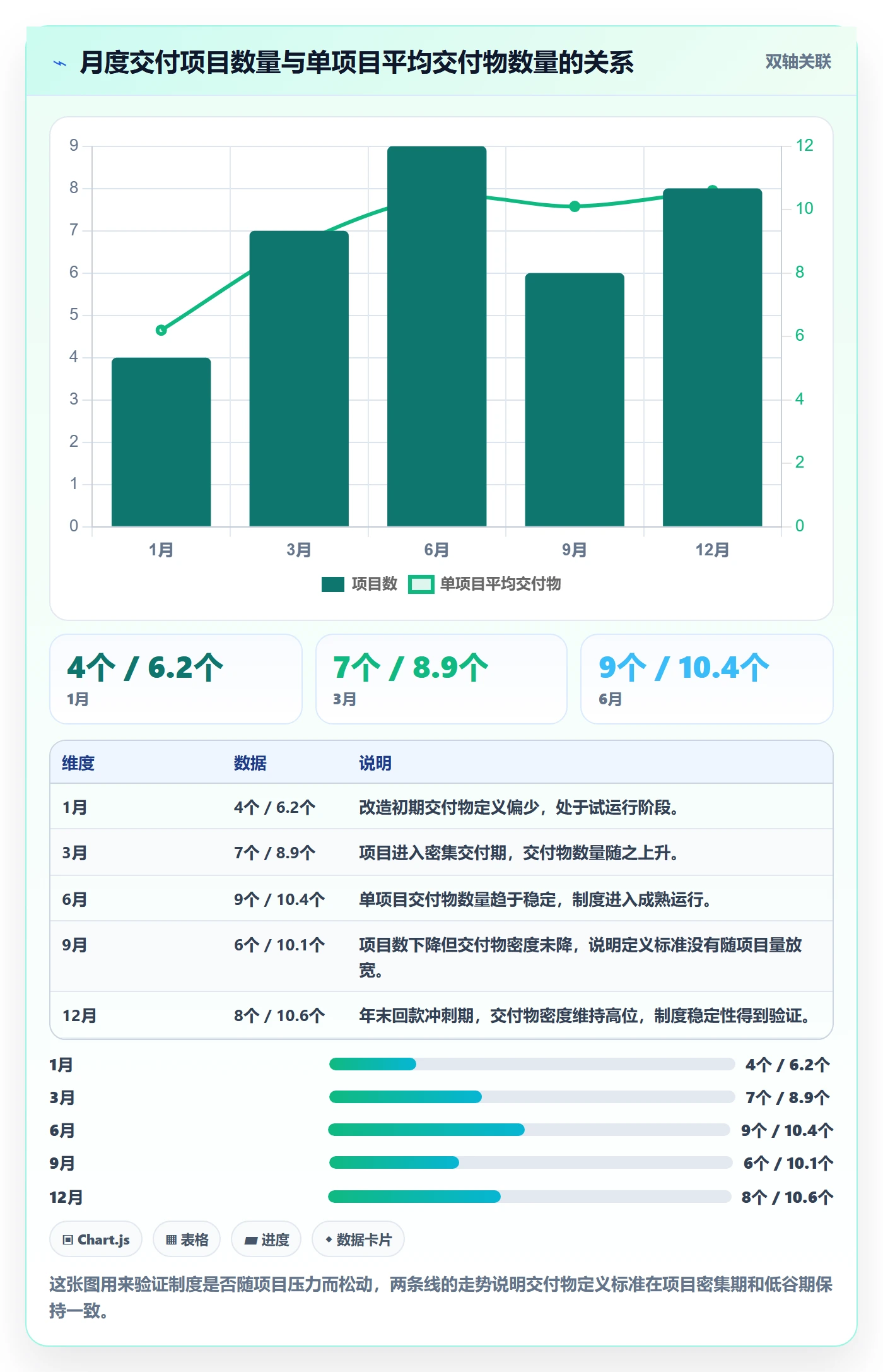 父任务落地方案:实施团队开展任务管理的制度设计案例解析