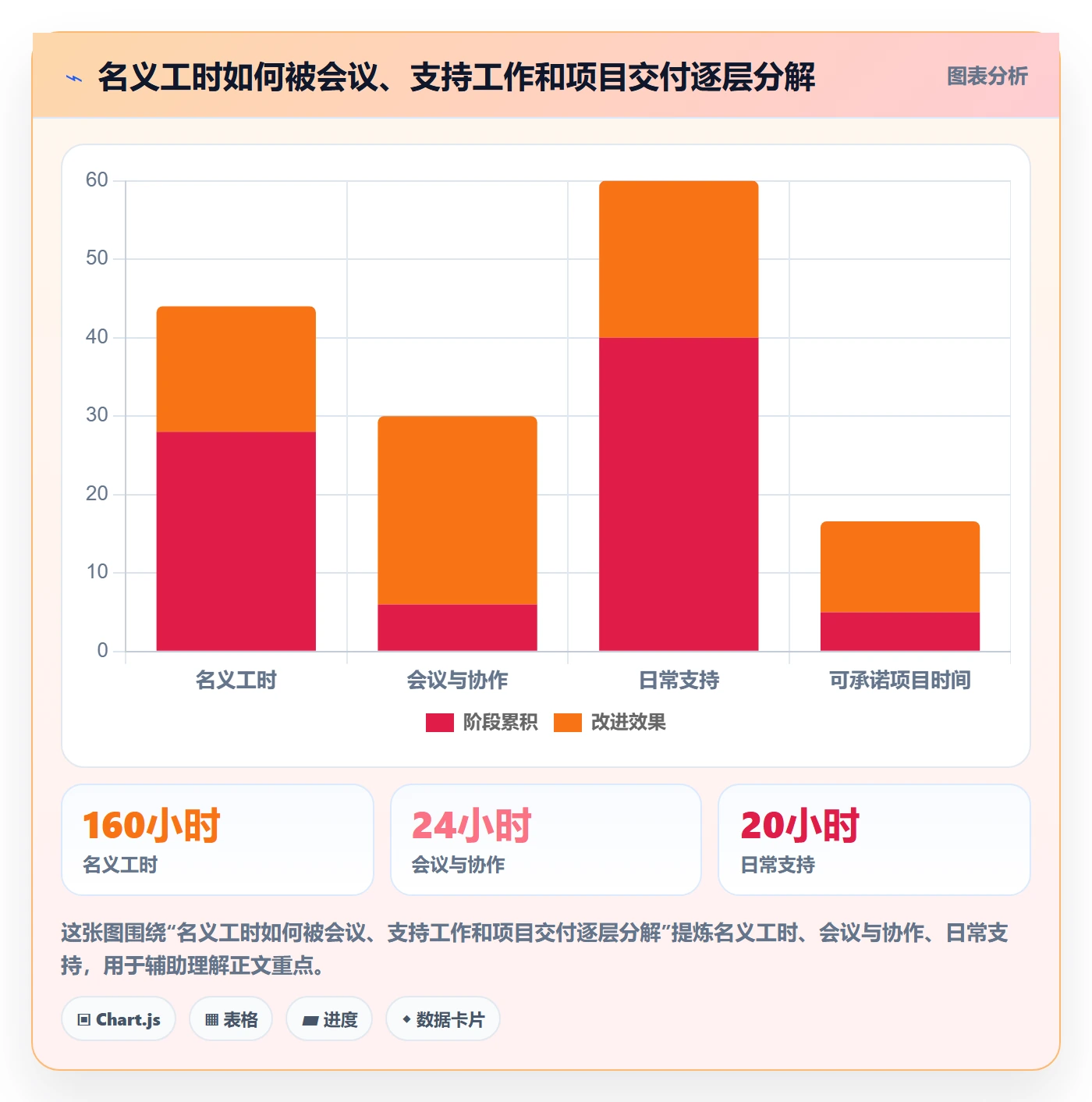资源管理资源占用全流程：企业管理者最佳实践与一文讲清