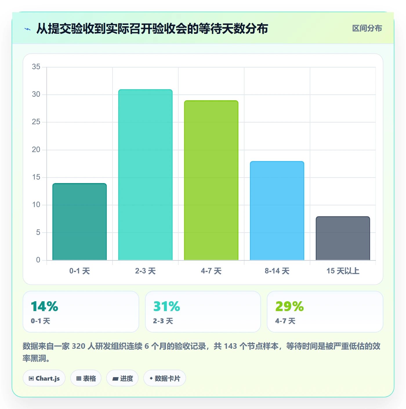 节点验收实操方法:企业管理者提升里程碑效率的效率提升方法与模板