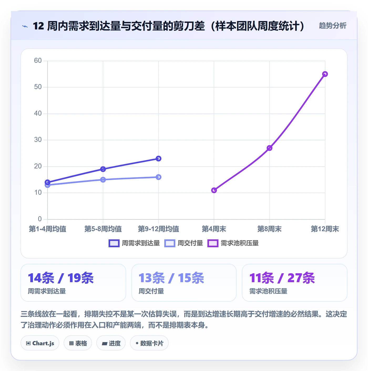 需求排期资源评估教程:企业管理者落地方案,避坑指南
