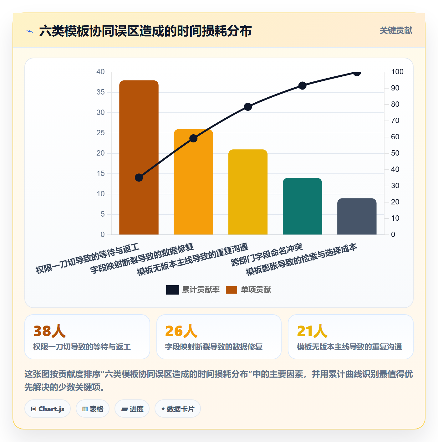 复制项目最佳实践：项目经理项目模板协同管理，常见问题