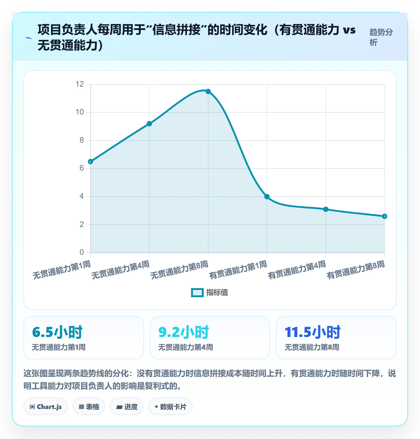 开始怎么做?项目负责人效率提升:任务执行从0到1