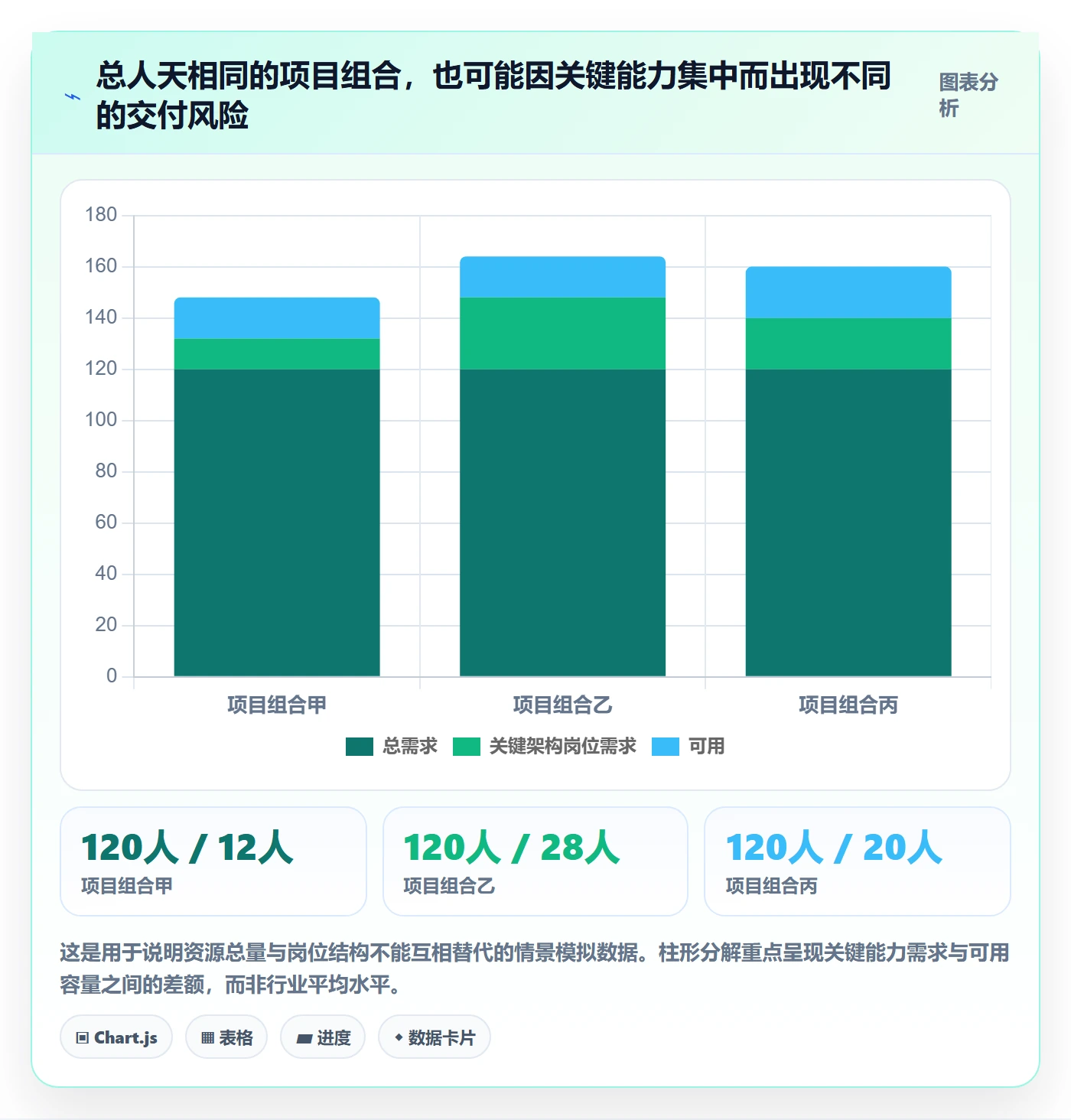 人力资源计划人员投入教程：PMO效率提升，避坑指南