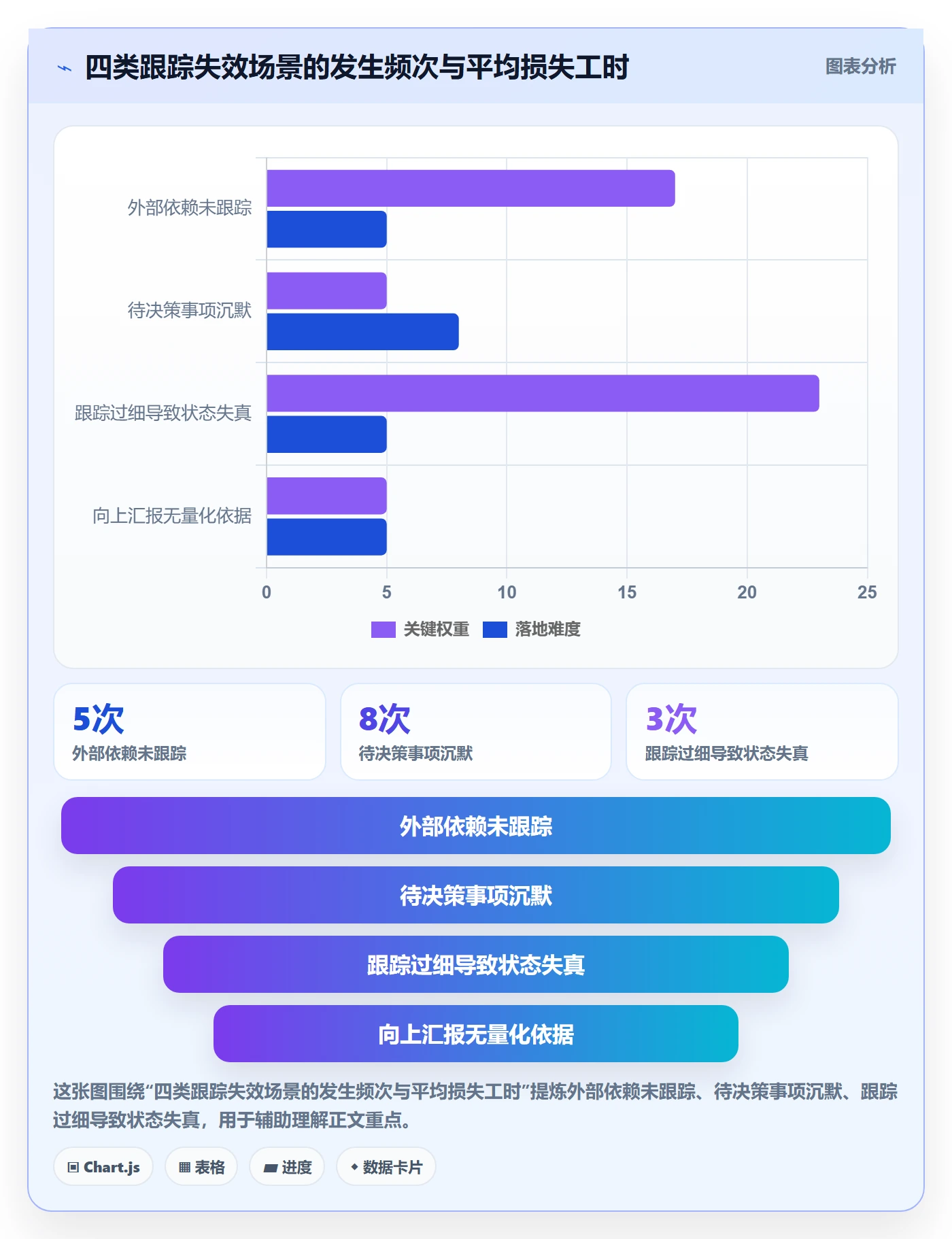 跟踪怎么做？产品经理入门指南：进度跟踪从0到1