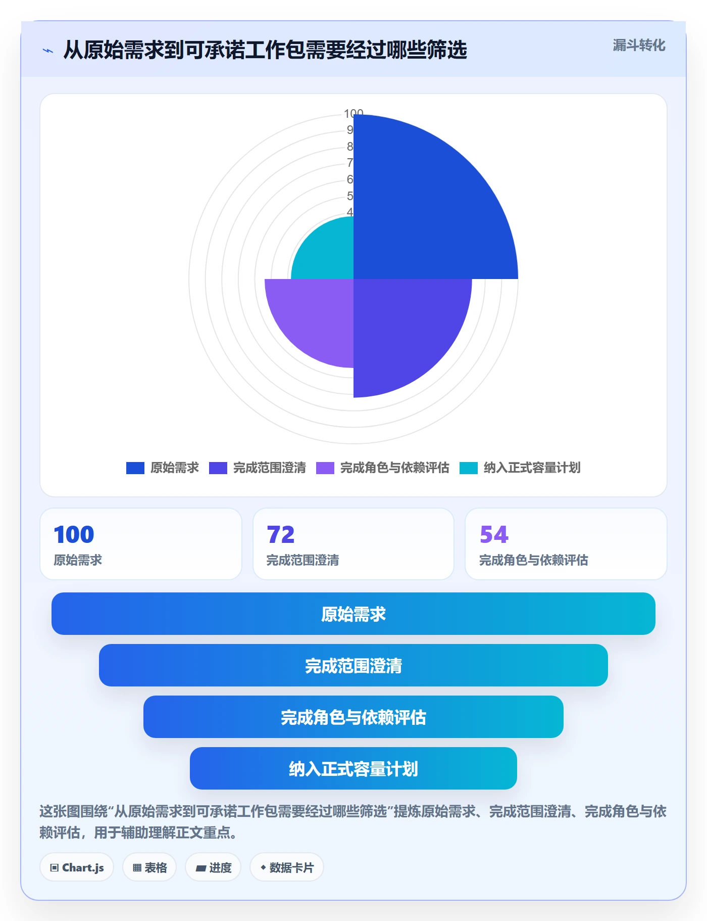 资源负载怎么做？跨部门团队实操方法：人力资源计划从0到1