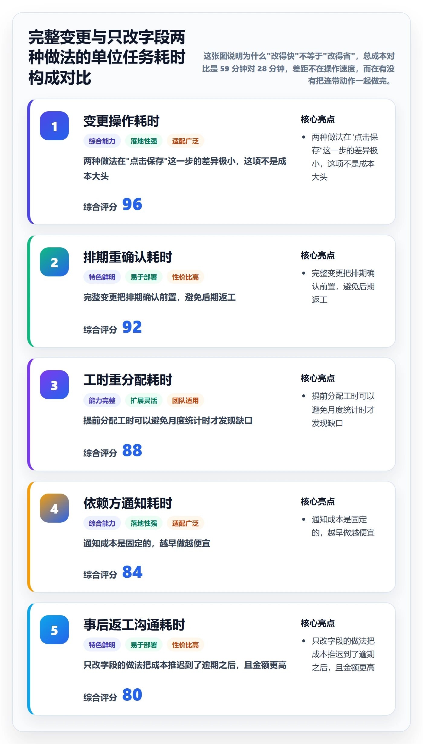 任务分派任务负责人变更教程：管理层效率提升，避坑指南