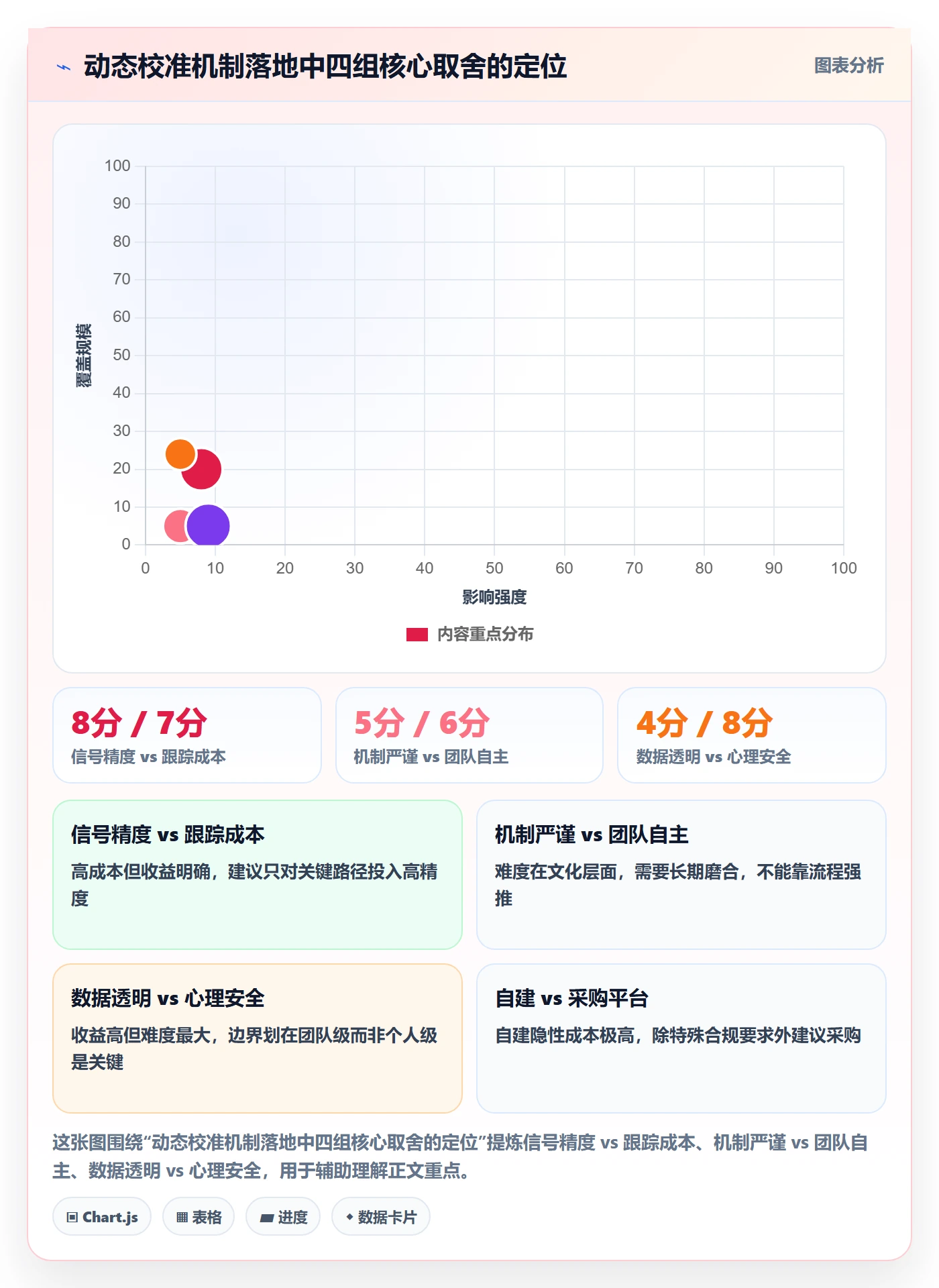 动态落地方案:研发团队开展进度跟踪的落地方案案例解析