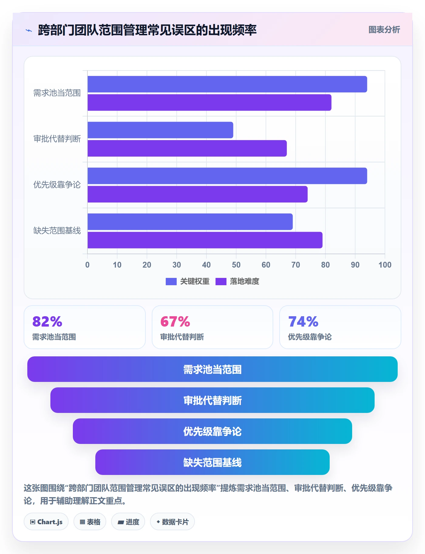 范围实操方法:跨部门团队提升项目范围效率的协同管理方法与模板