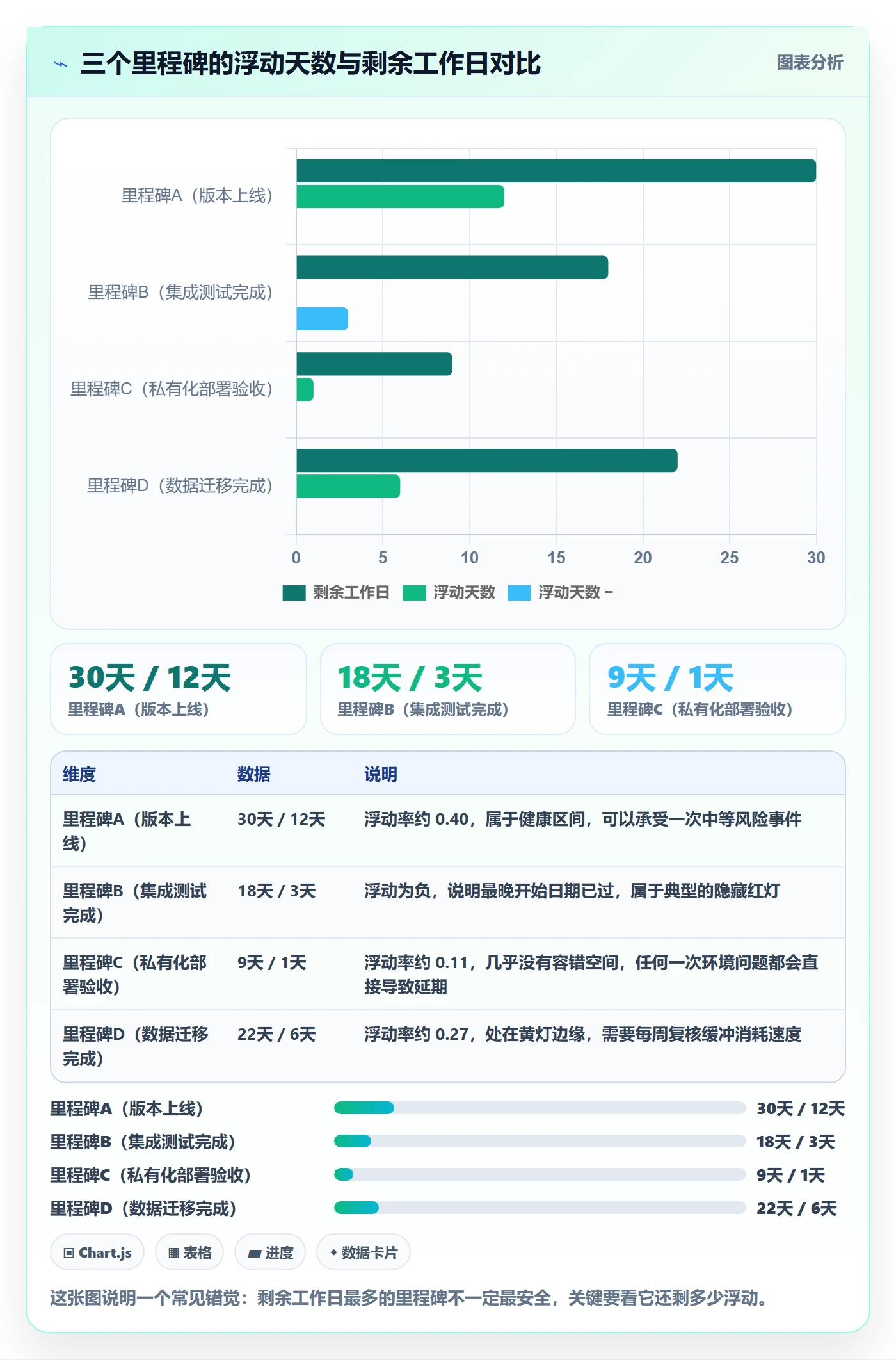 里程碑节点延期教程:产品经理入门指南,避坑指南