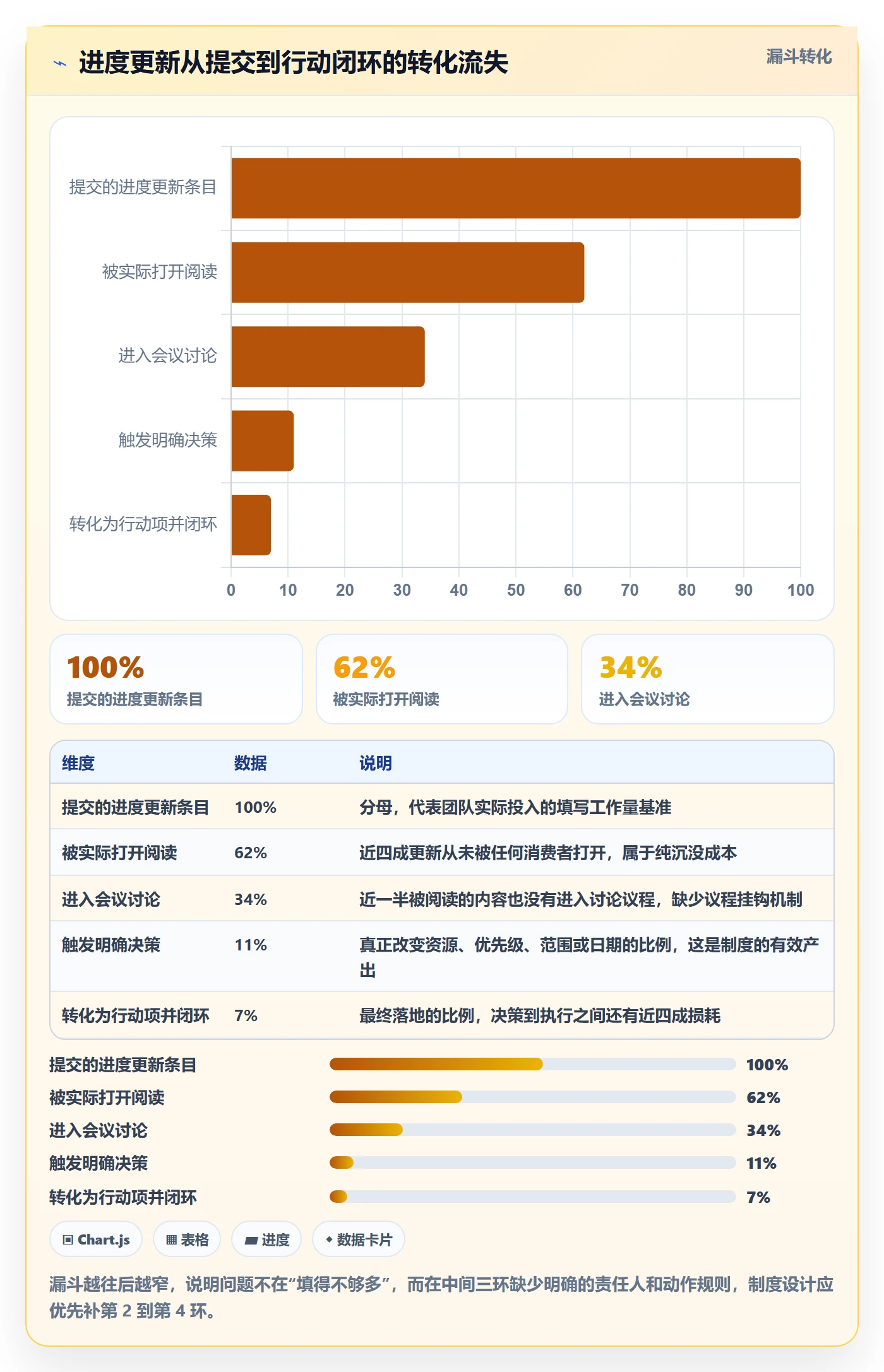 进度更新最佳实践：项目负责人进度管理制度设计，常见问题