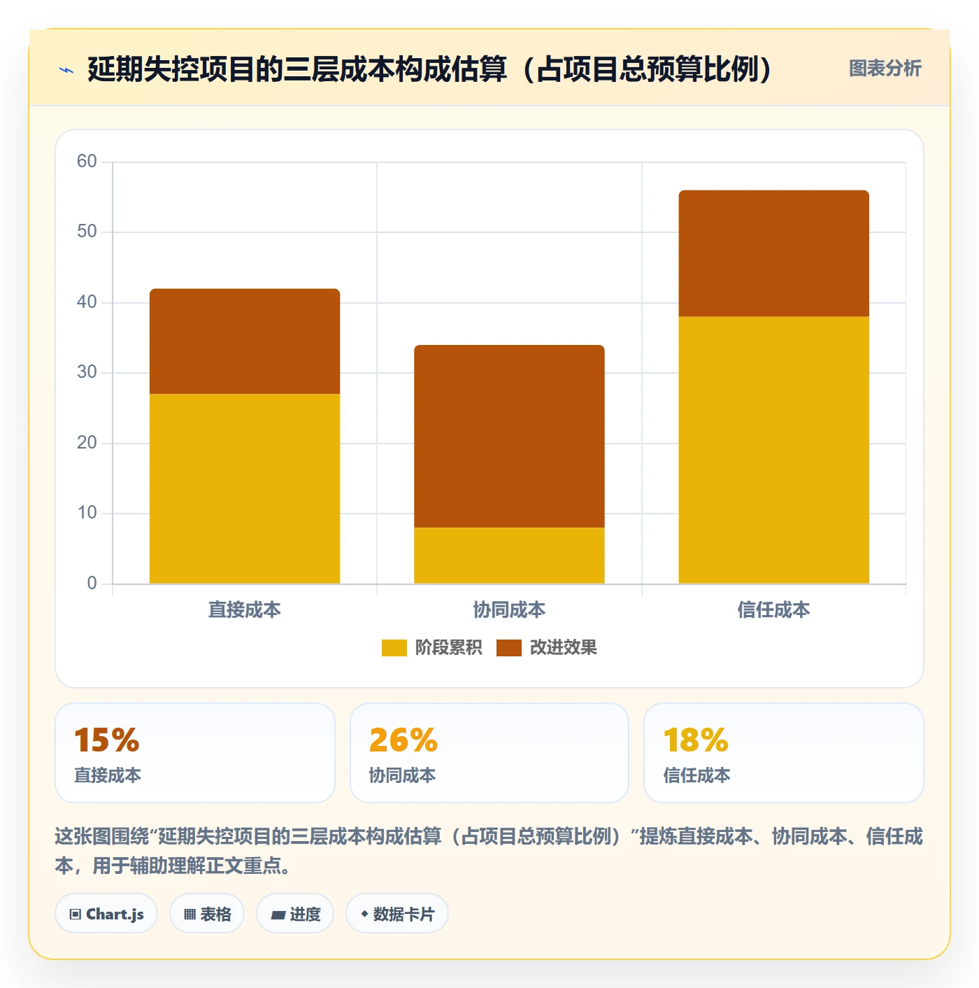延期流程与规范:PMO延期管理协同管理关键指标