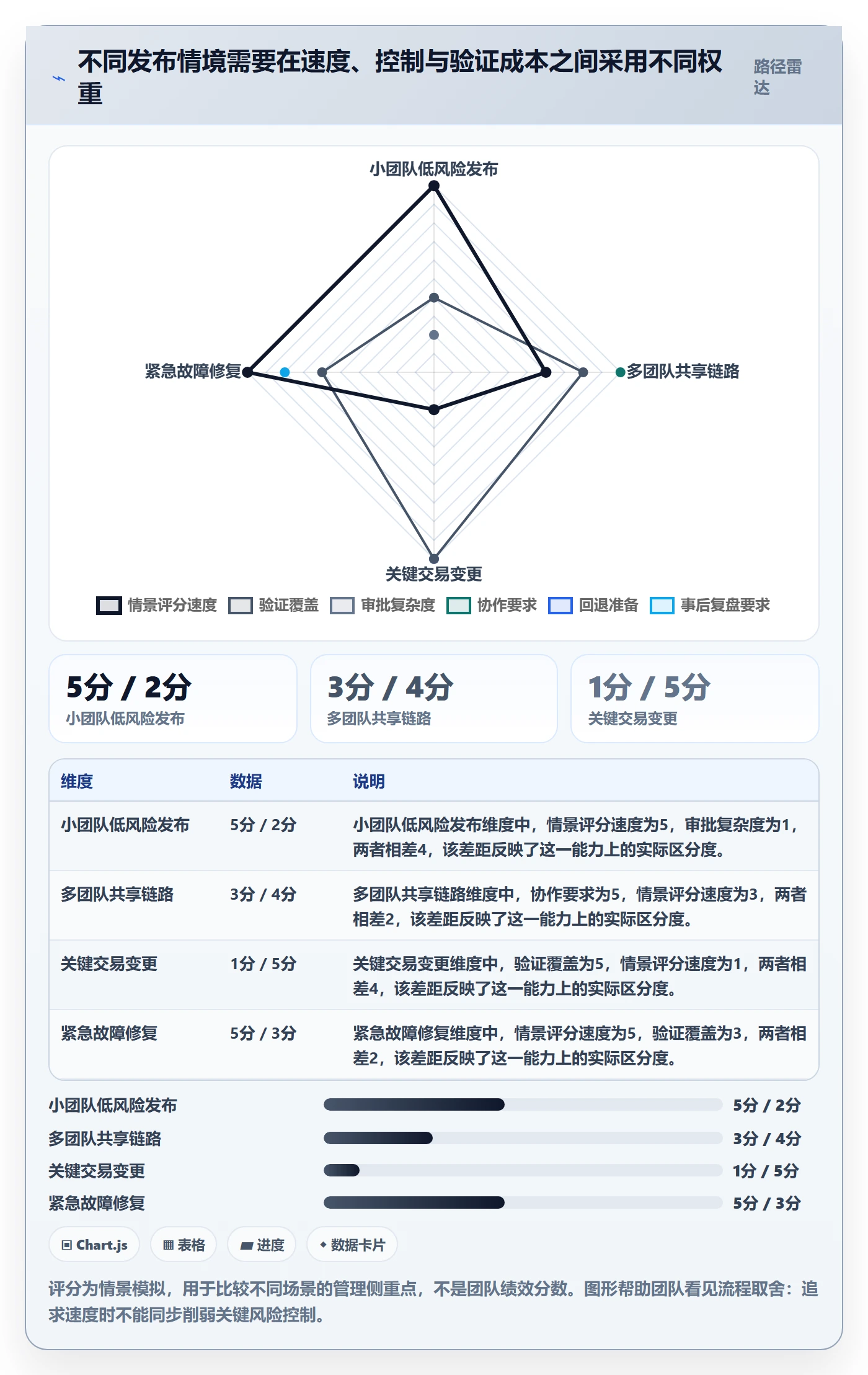 灰度发布实操方法:实施团队提升发布管理效率的落地方案方法与模板