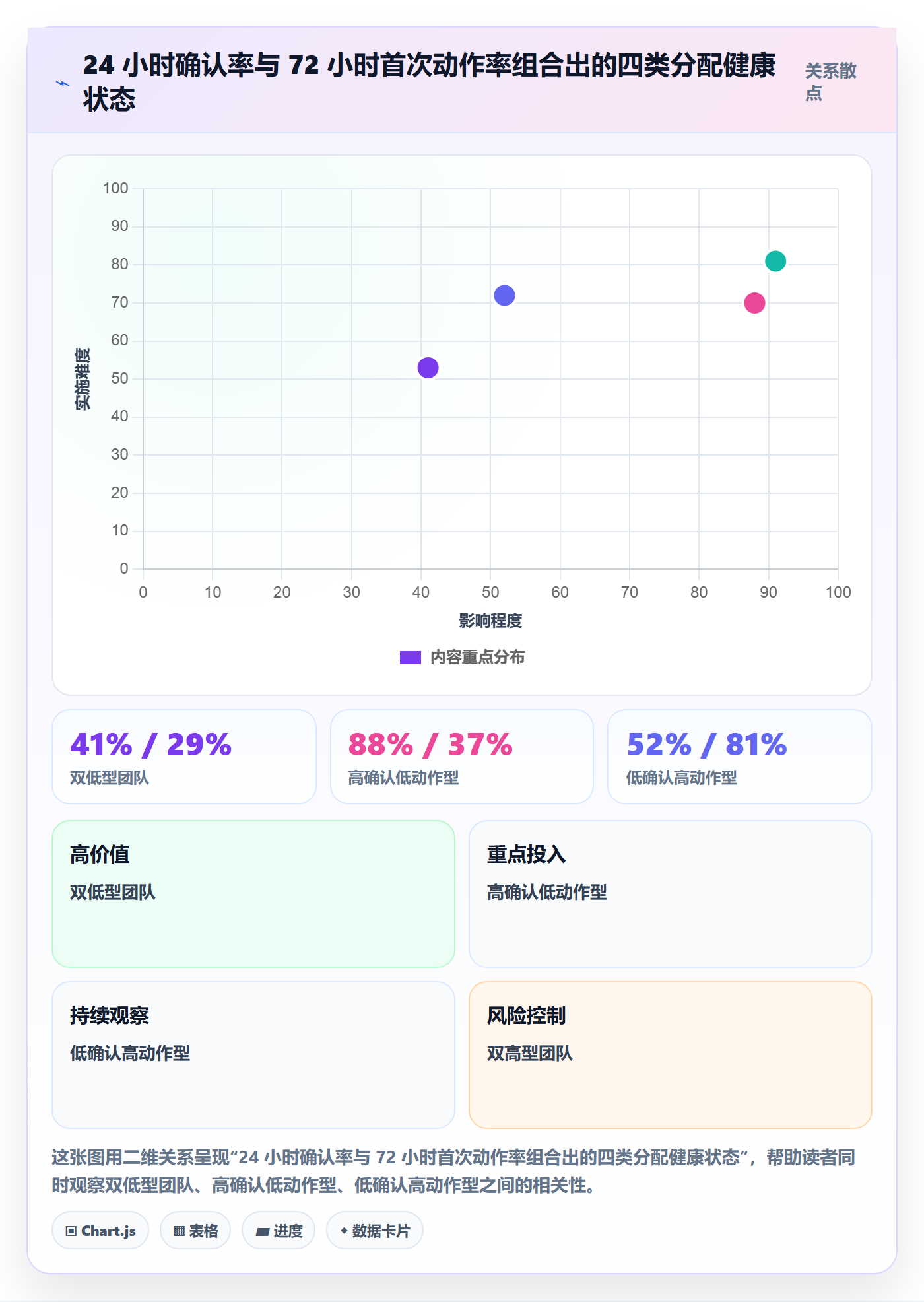 批量分配流程与规范:管理层任务分派风险控制关键指标