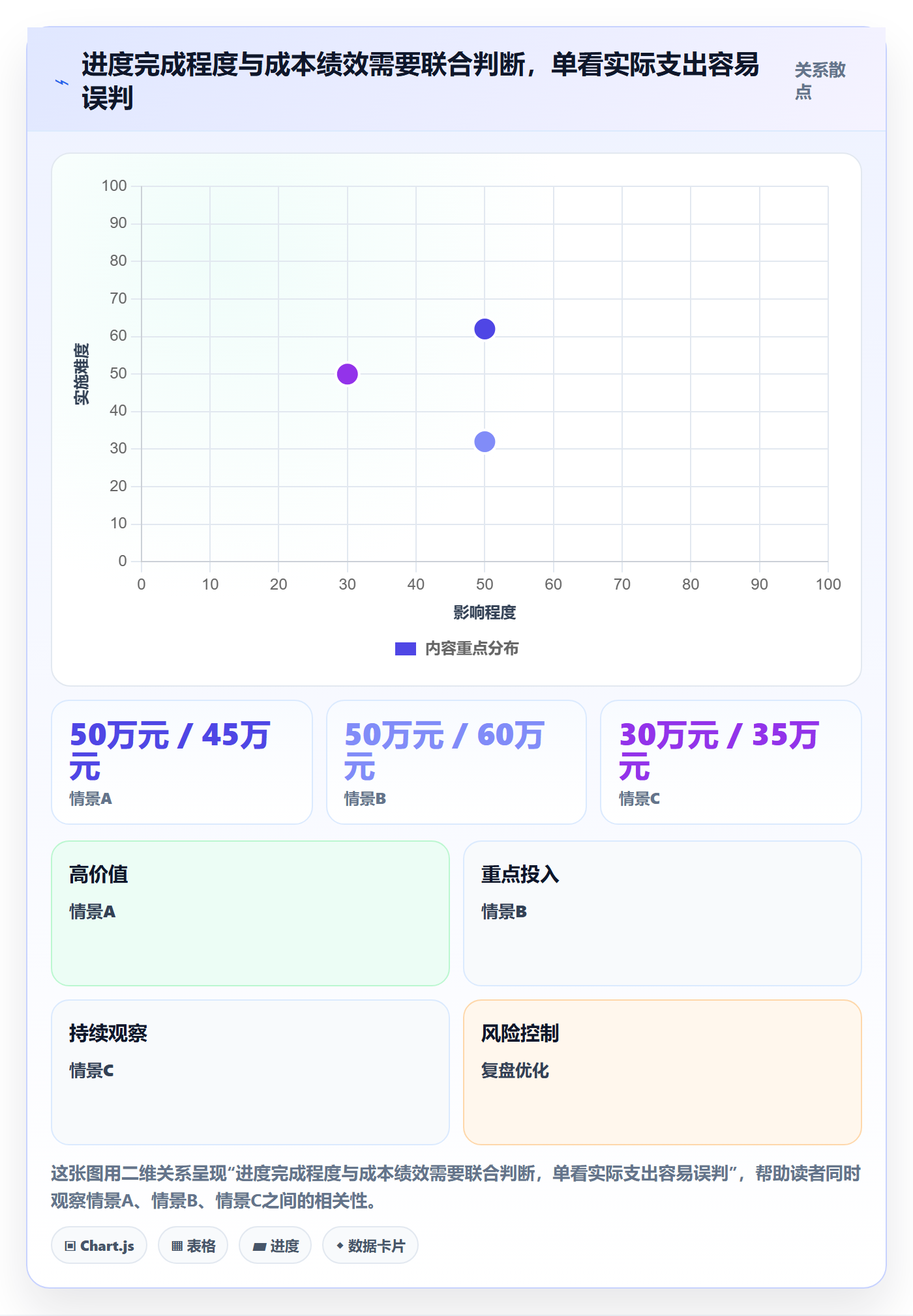 预计成本管理指南:项目负责人如何做好成本管理,风险控制全流程