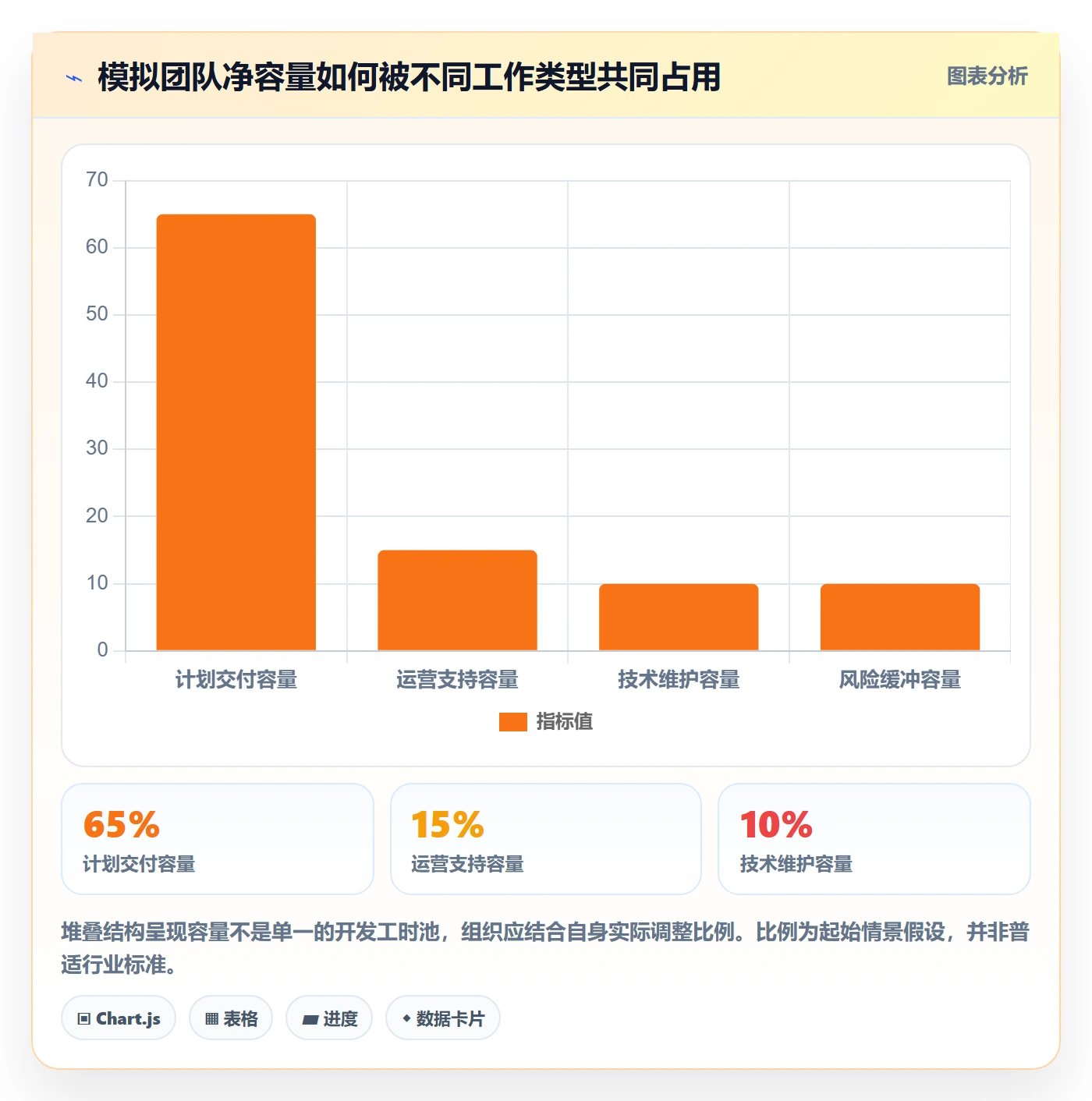 需求排期流程与规范：企业管理者需求排期最佳实践关键指标