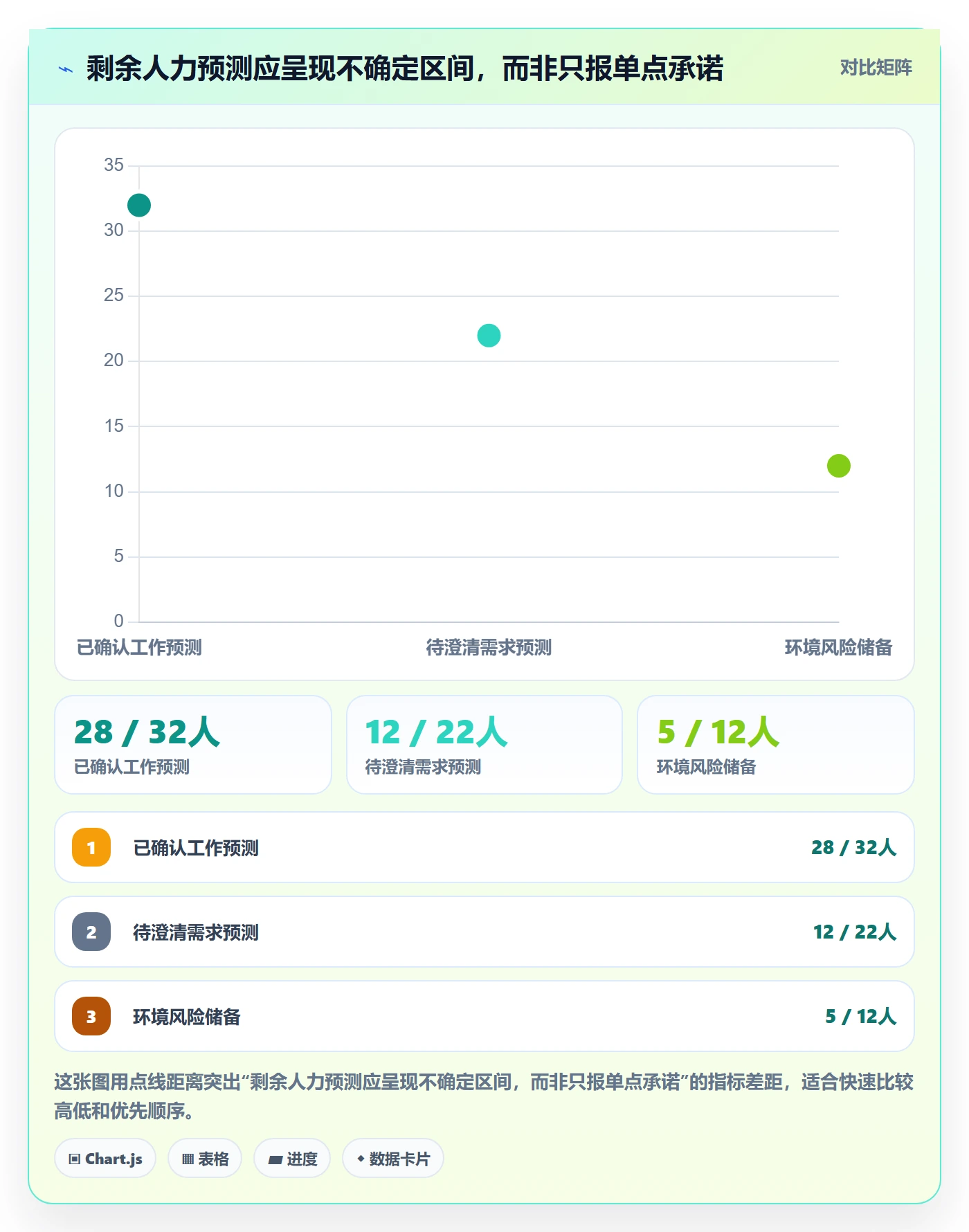人力成本落地方案:项目负责人开展成本管理的效率提升案例解析