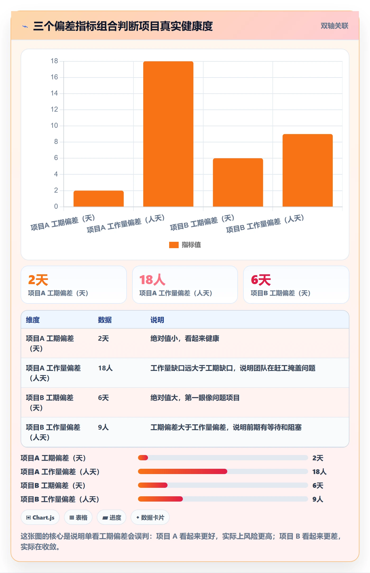 进度管理如何做好进度偏差？项目经理实操方法与操作步骤