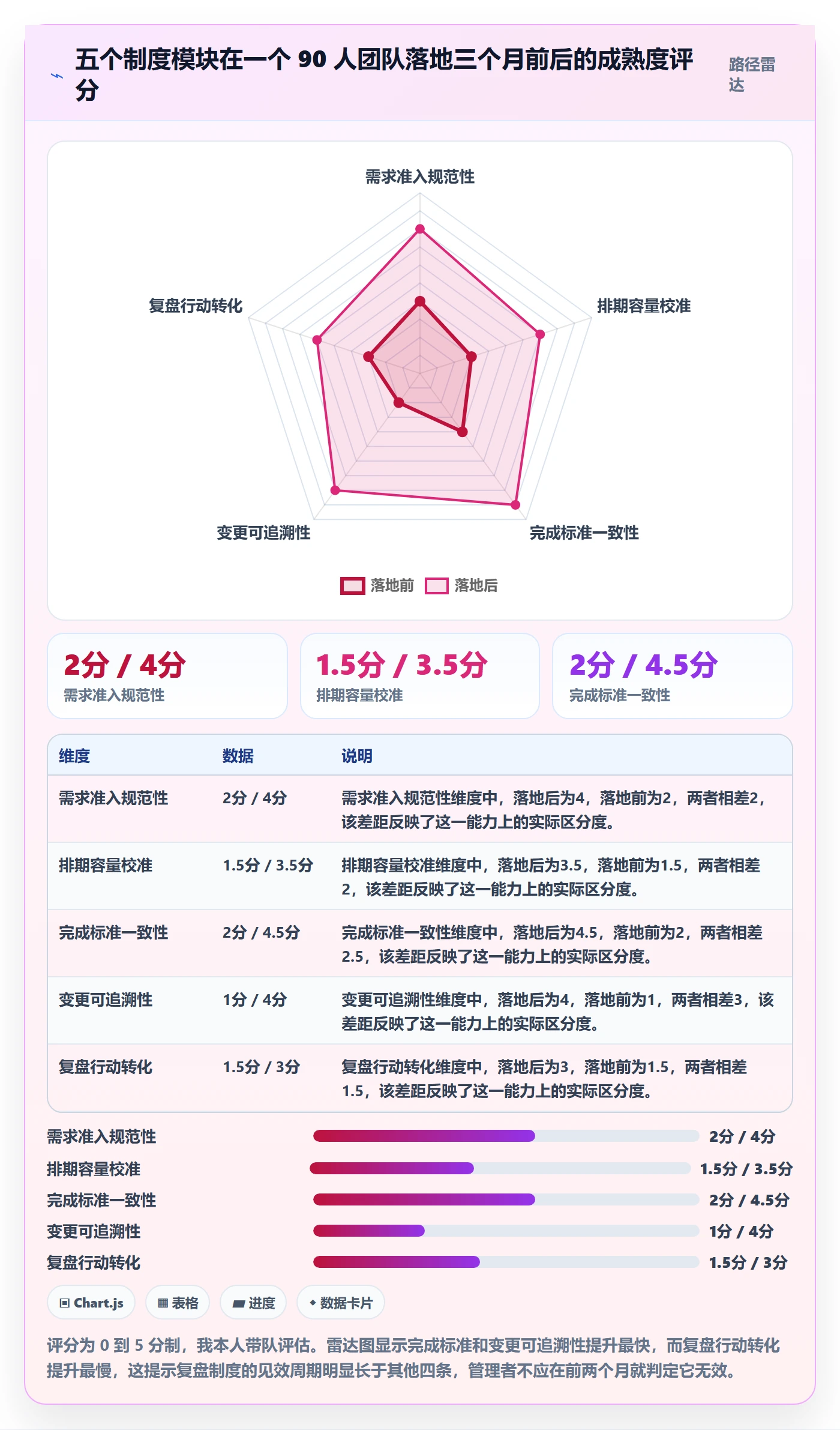 项目规划如何做好工作计划?研发团队制度设计与操作步骤
