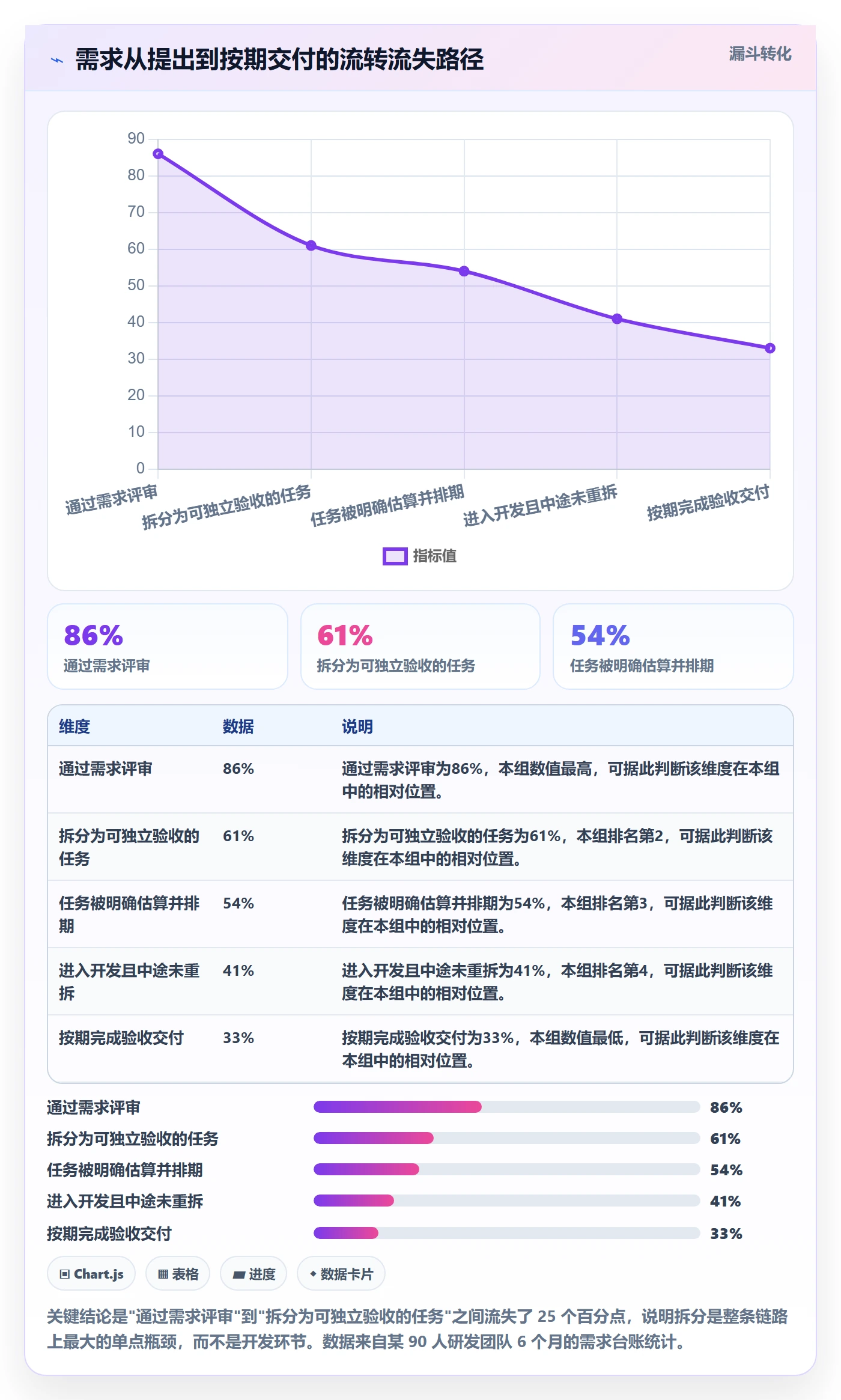 任务管理任务拆分教程：实施团队制度设计，避坑指南
