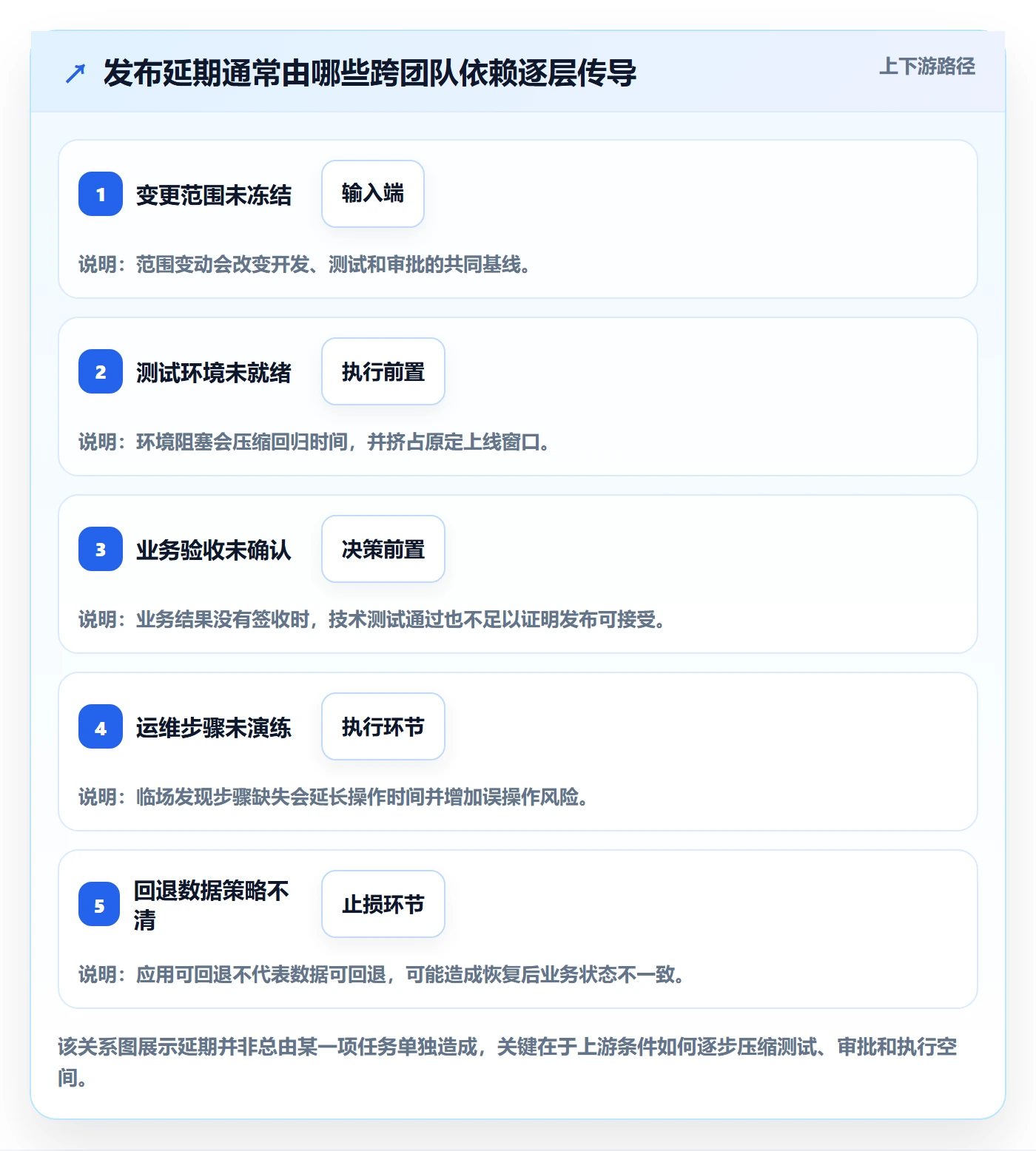 上线计划最佳实践:项目经理发布管理协同管理,常见问题